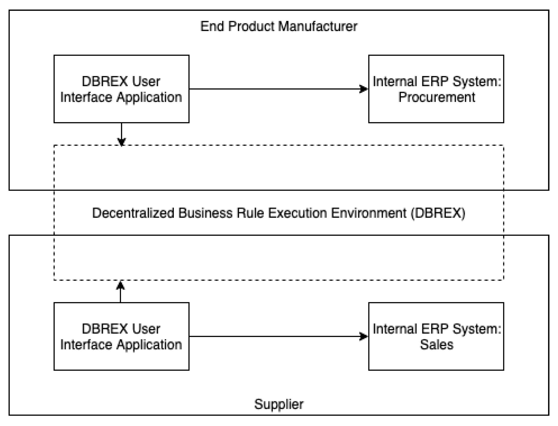 Information 11 00034 g005 Information 11 00034 g005