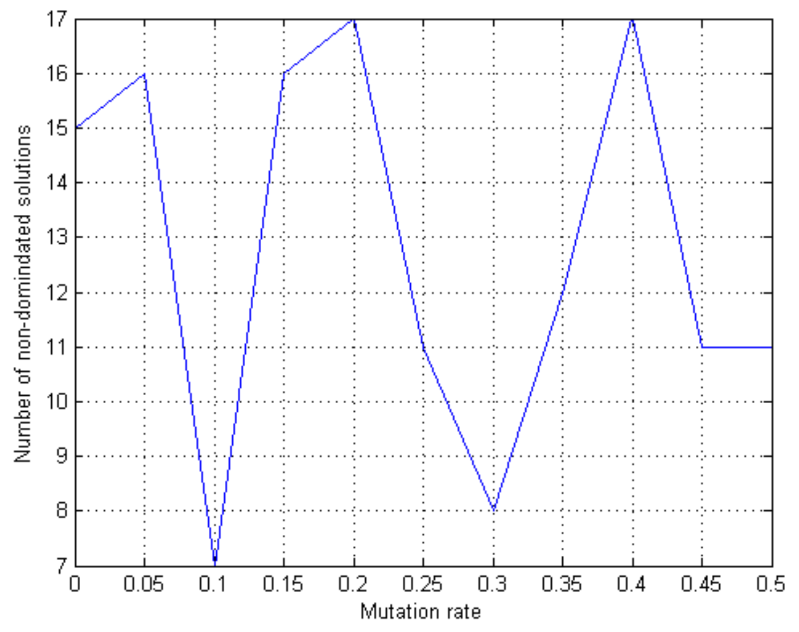 Information 11 00036 g004