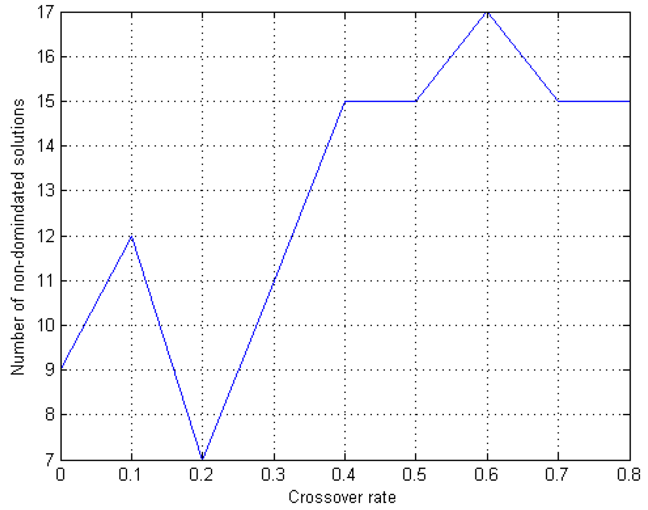 Information 11 00036 g005