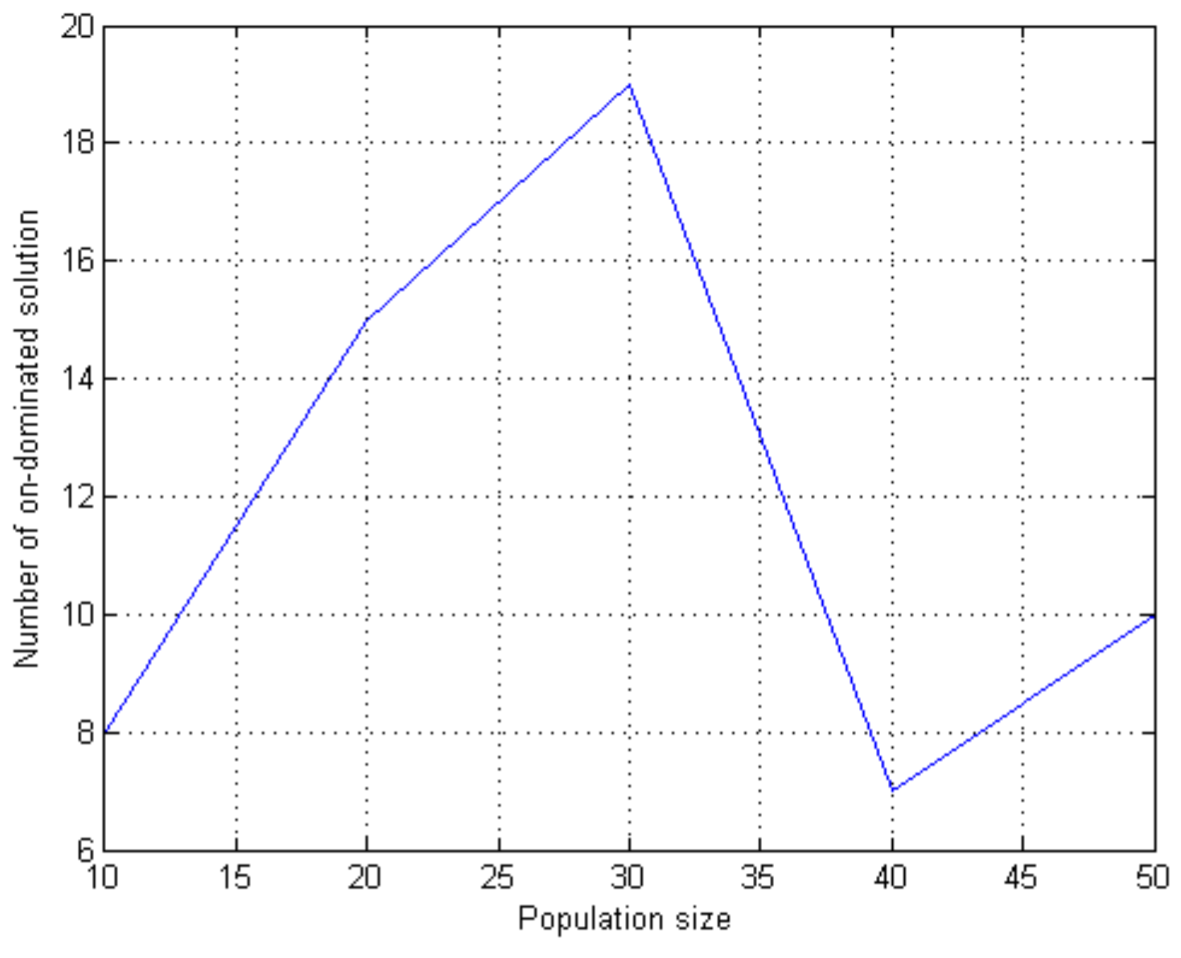 Information 11 00036 g006