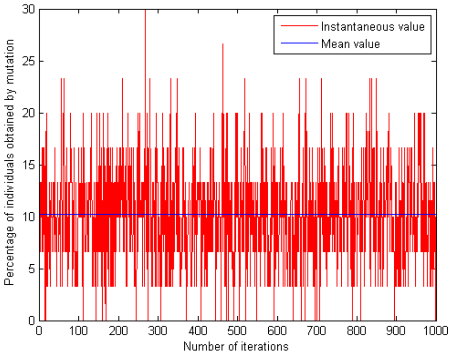 Information 11 00036 g008