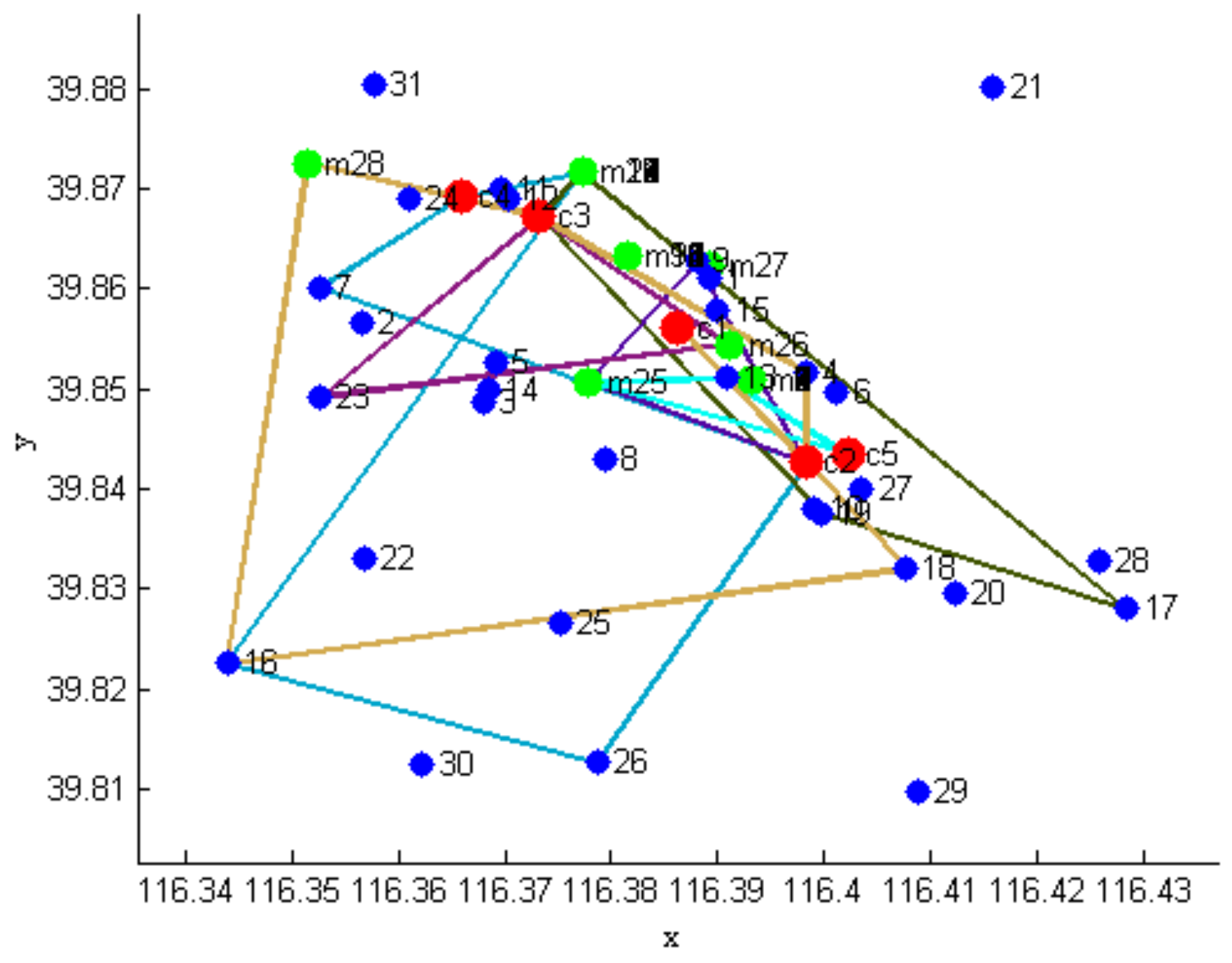 Information 11 00036 g014