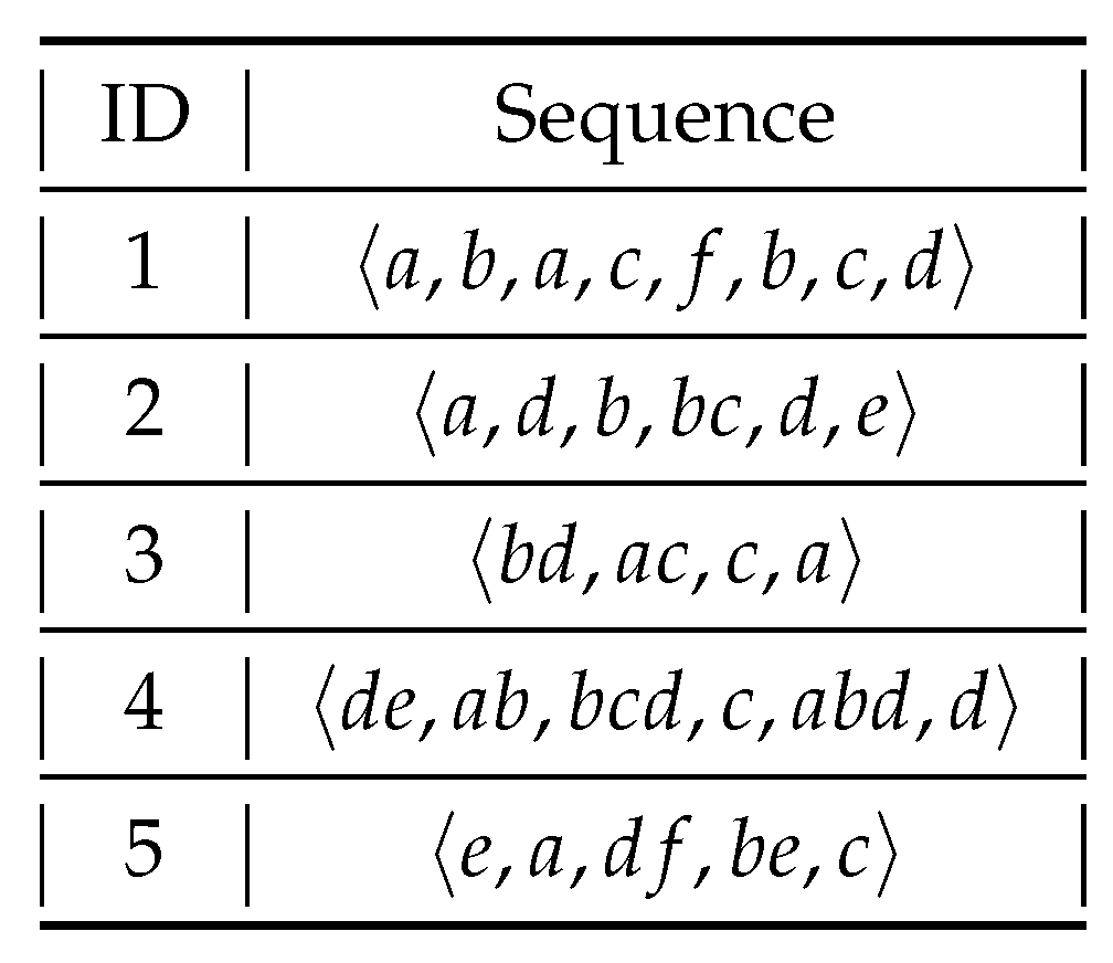 Information 11 00044 g003