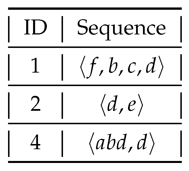 Information 11 00044 g004