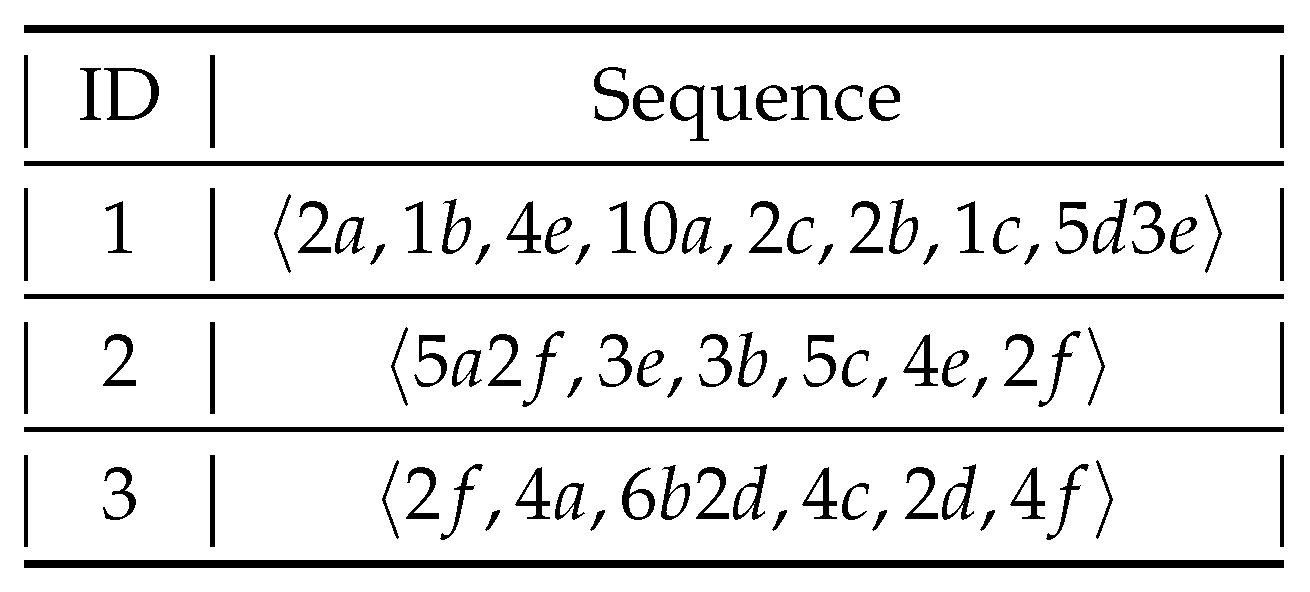 Information 11 00044 g006