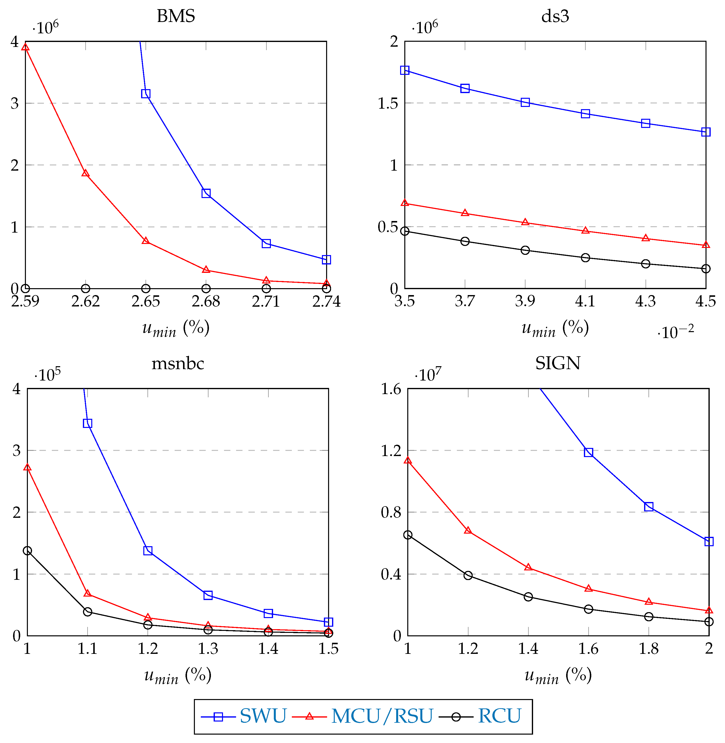 Information 11 00044 g008