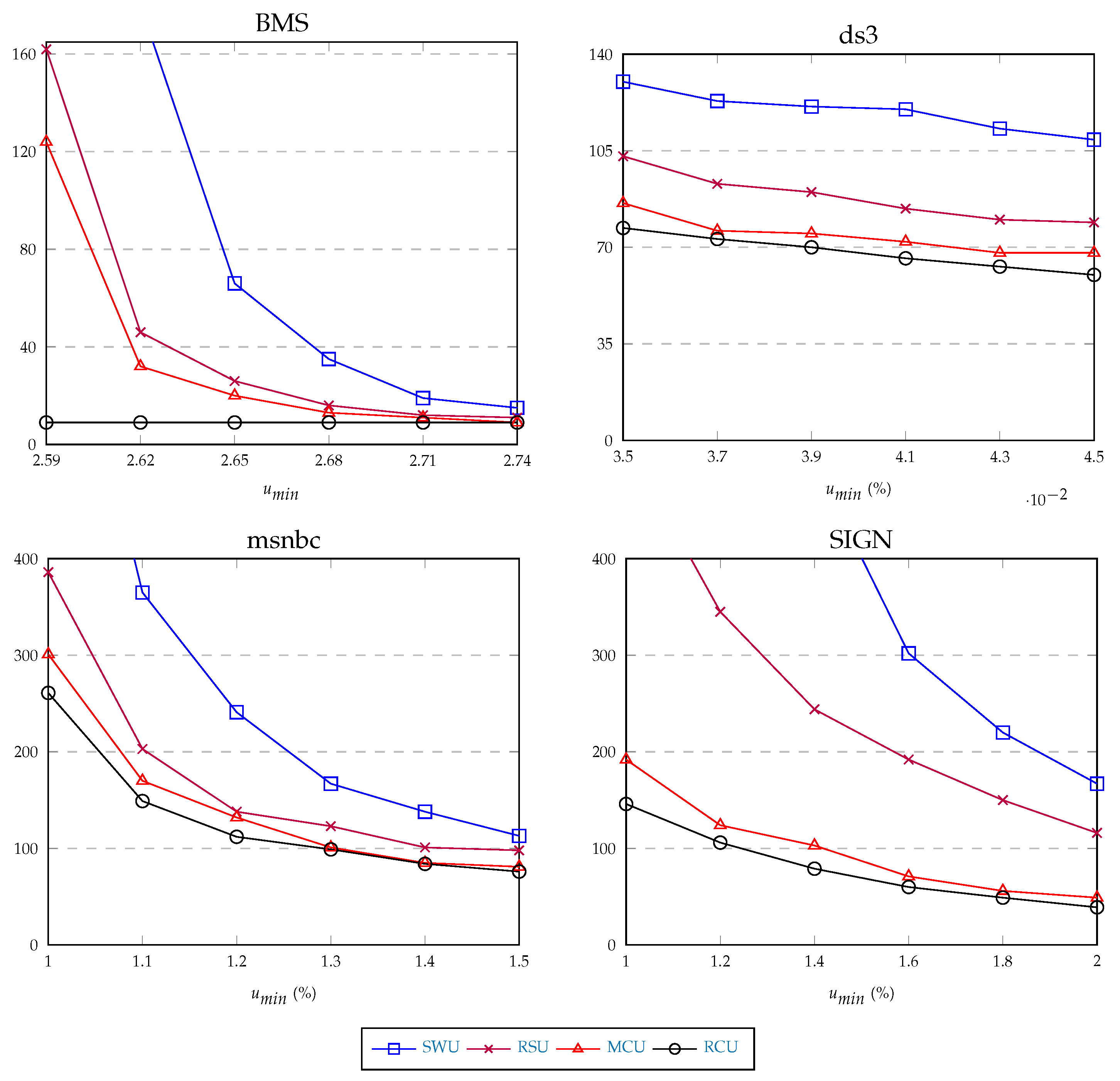 Information 11 00044 g009