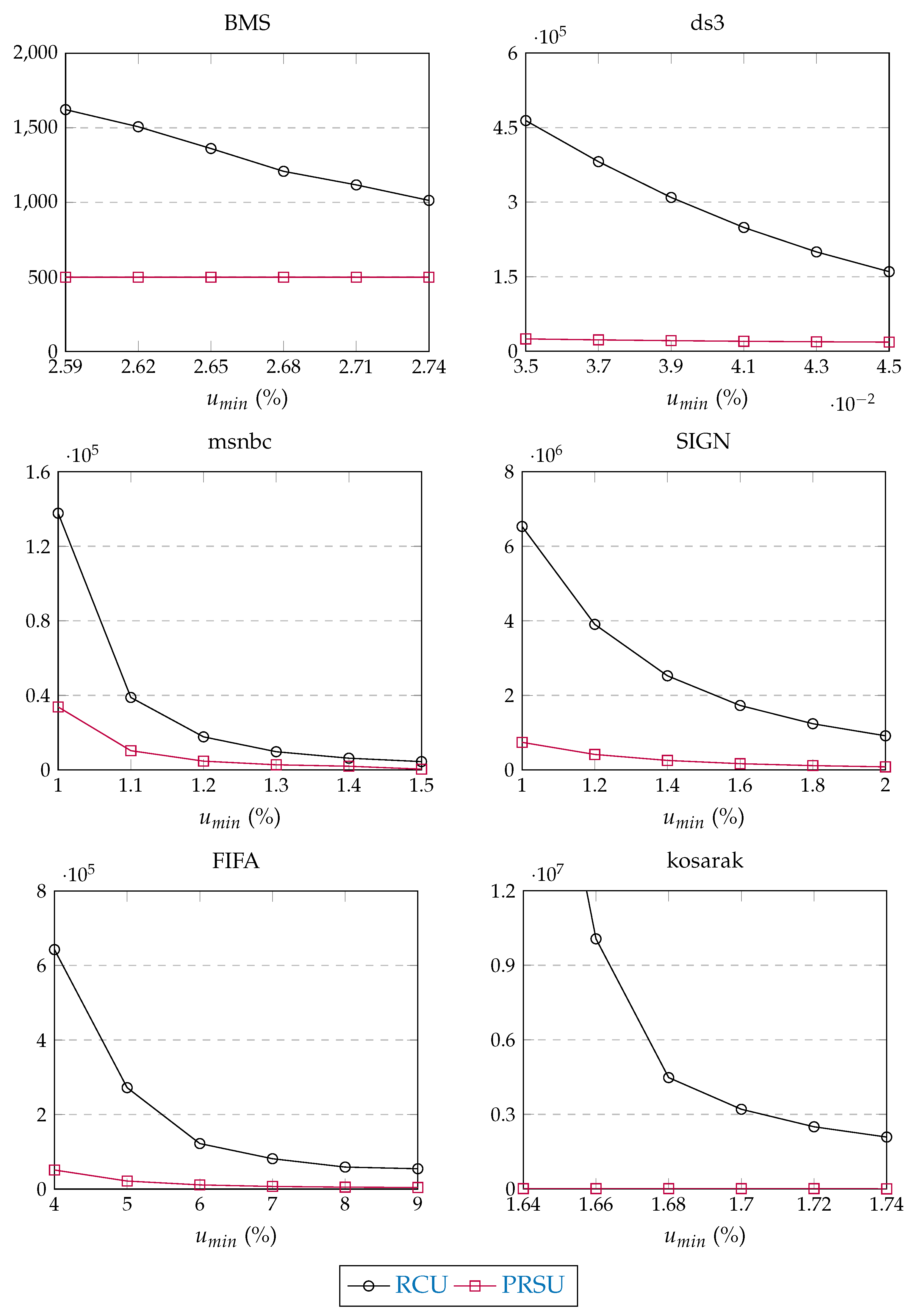 Information 11 00044 g010