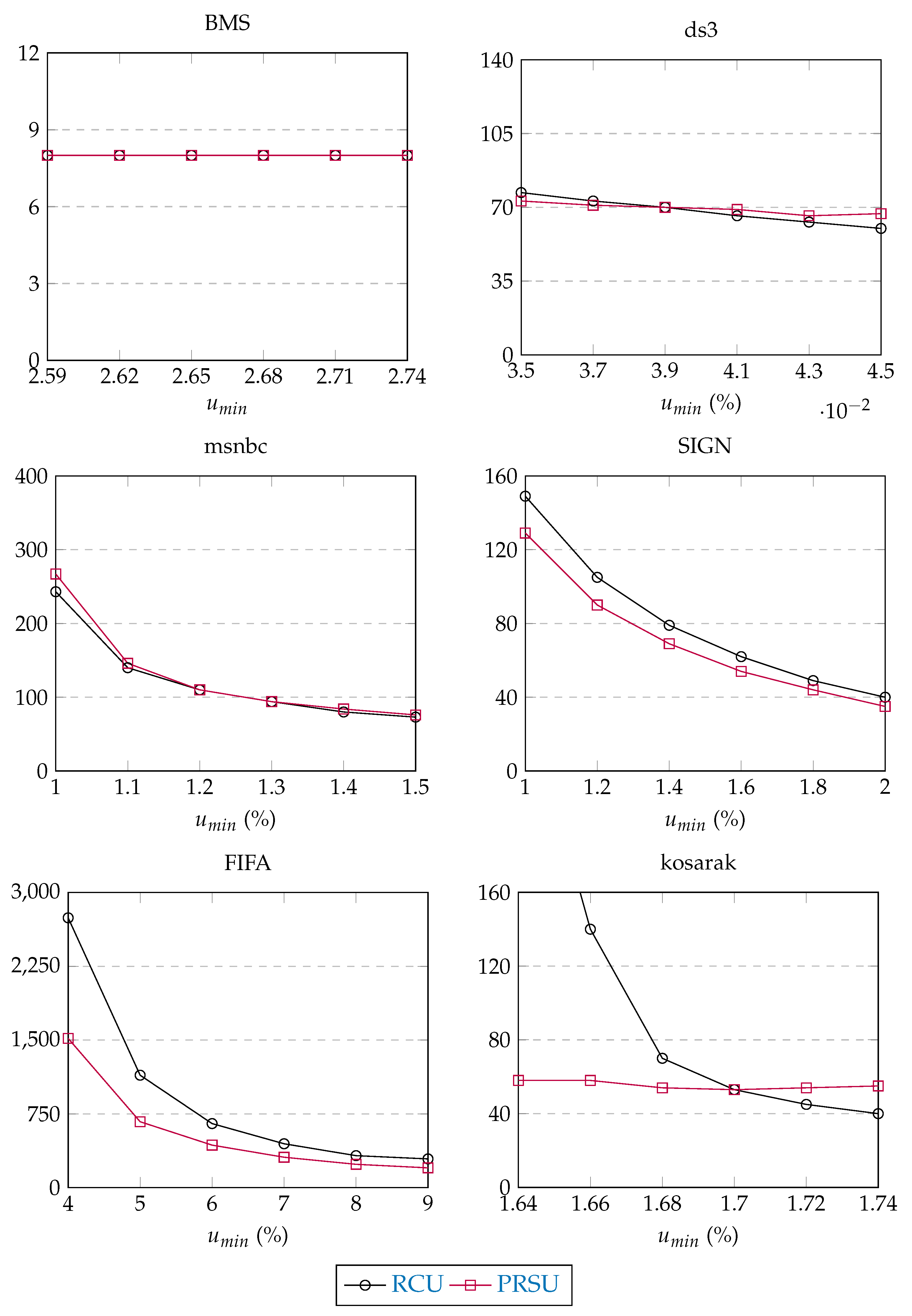 Information 11 00044 g011