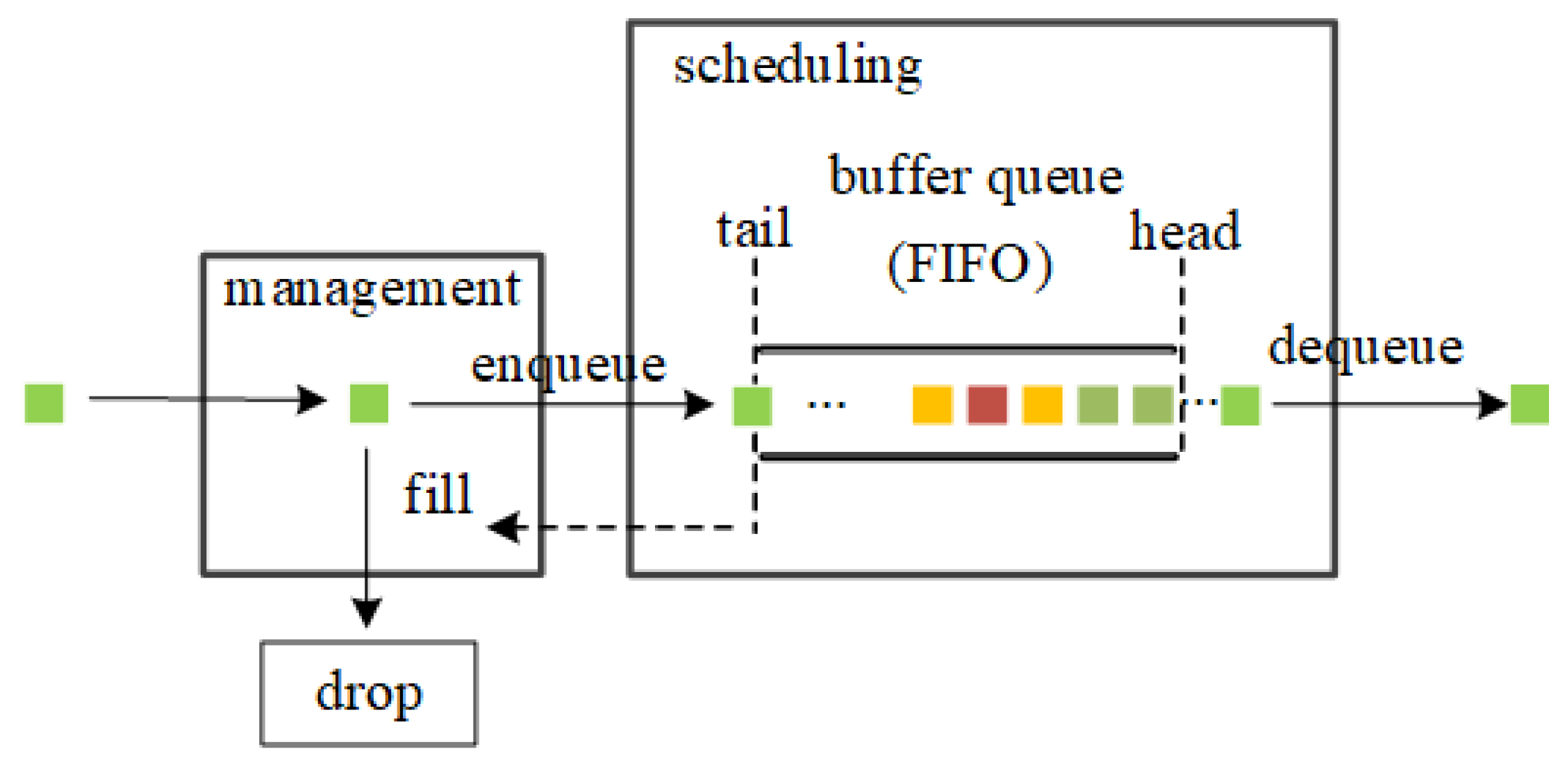 Information 11 00047 g002 Information 11 00047 g002