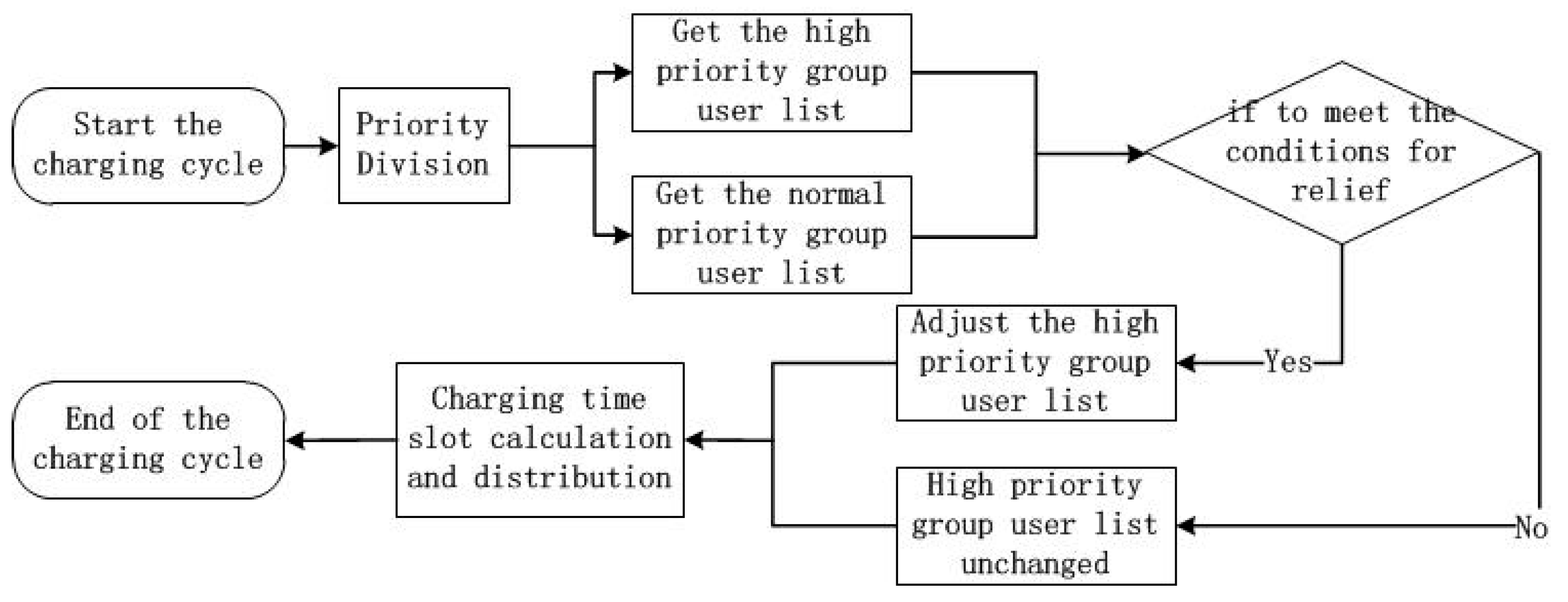 Information 11 00049 g002