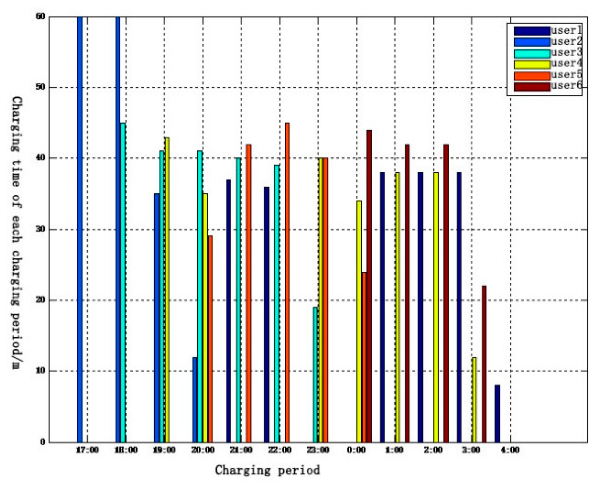 Information 11 00049 g006