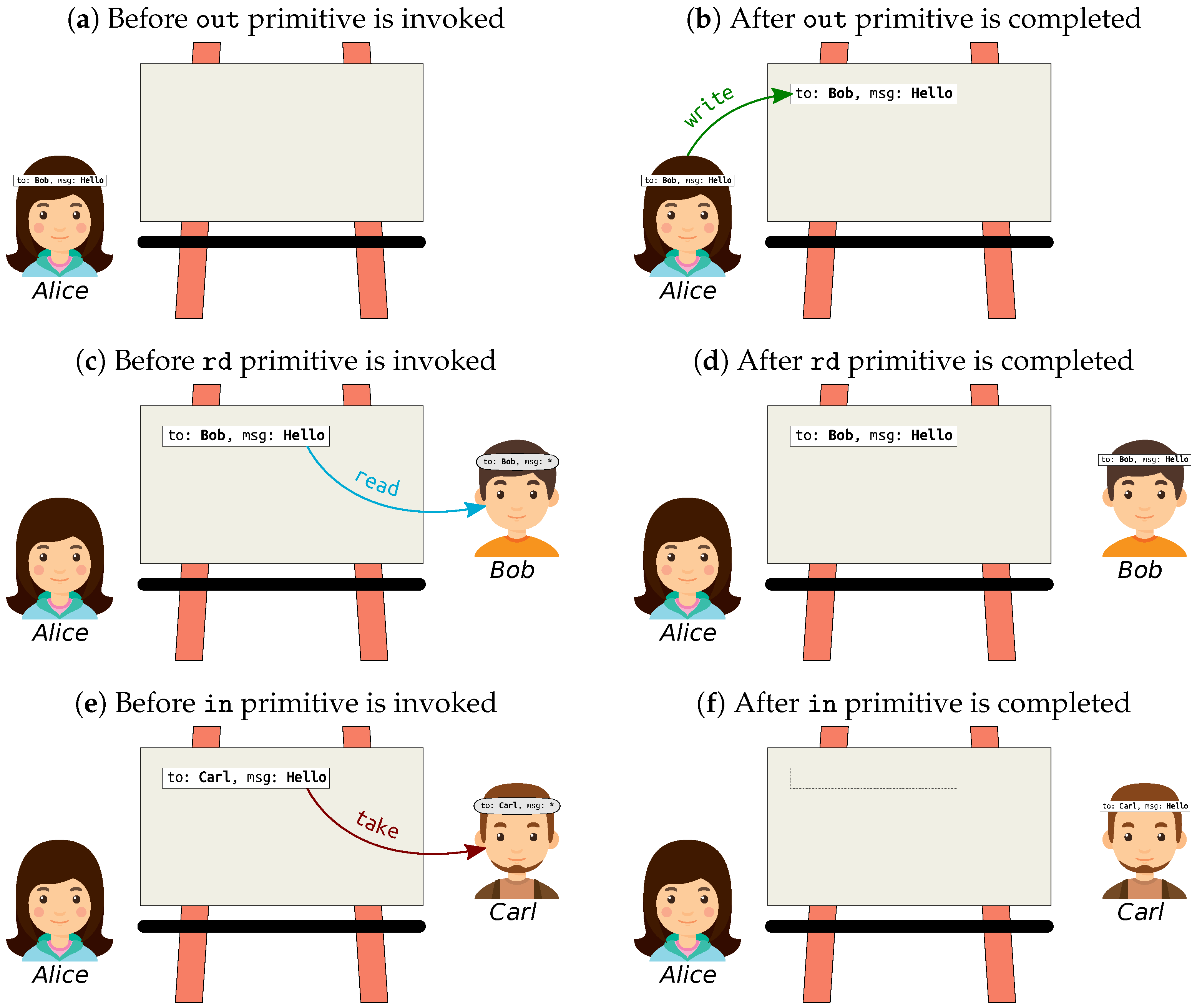 Information 11 00052 g001