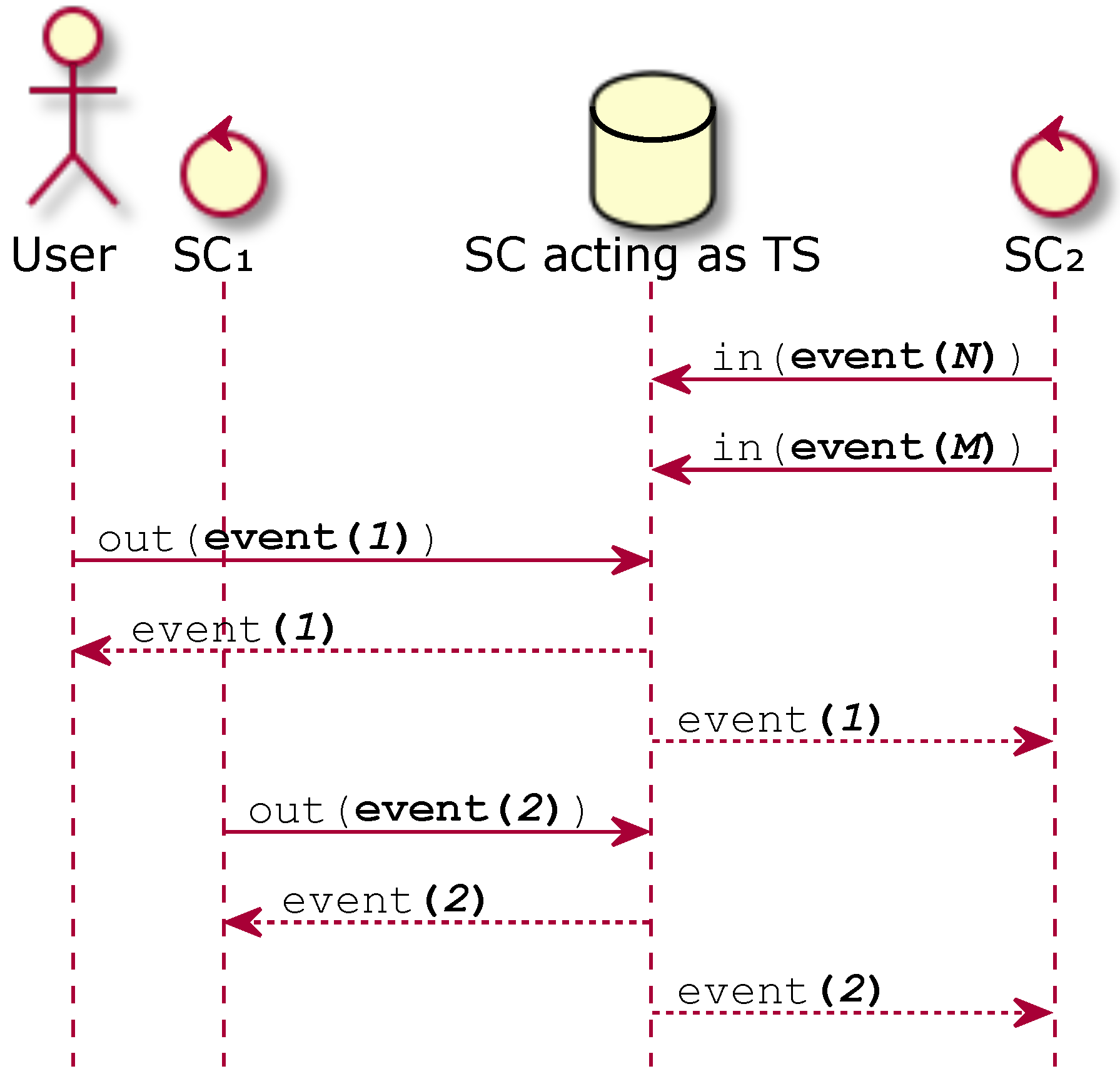 Information 11 00052 g003