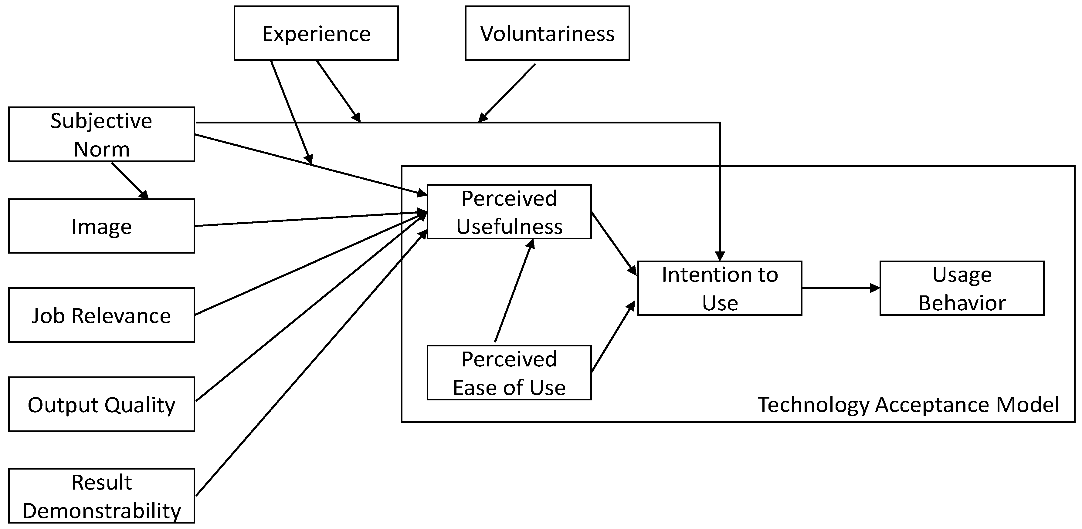 Information 11 00054 g001 Information 11 00054 g001