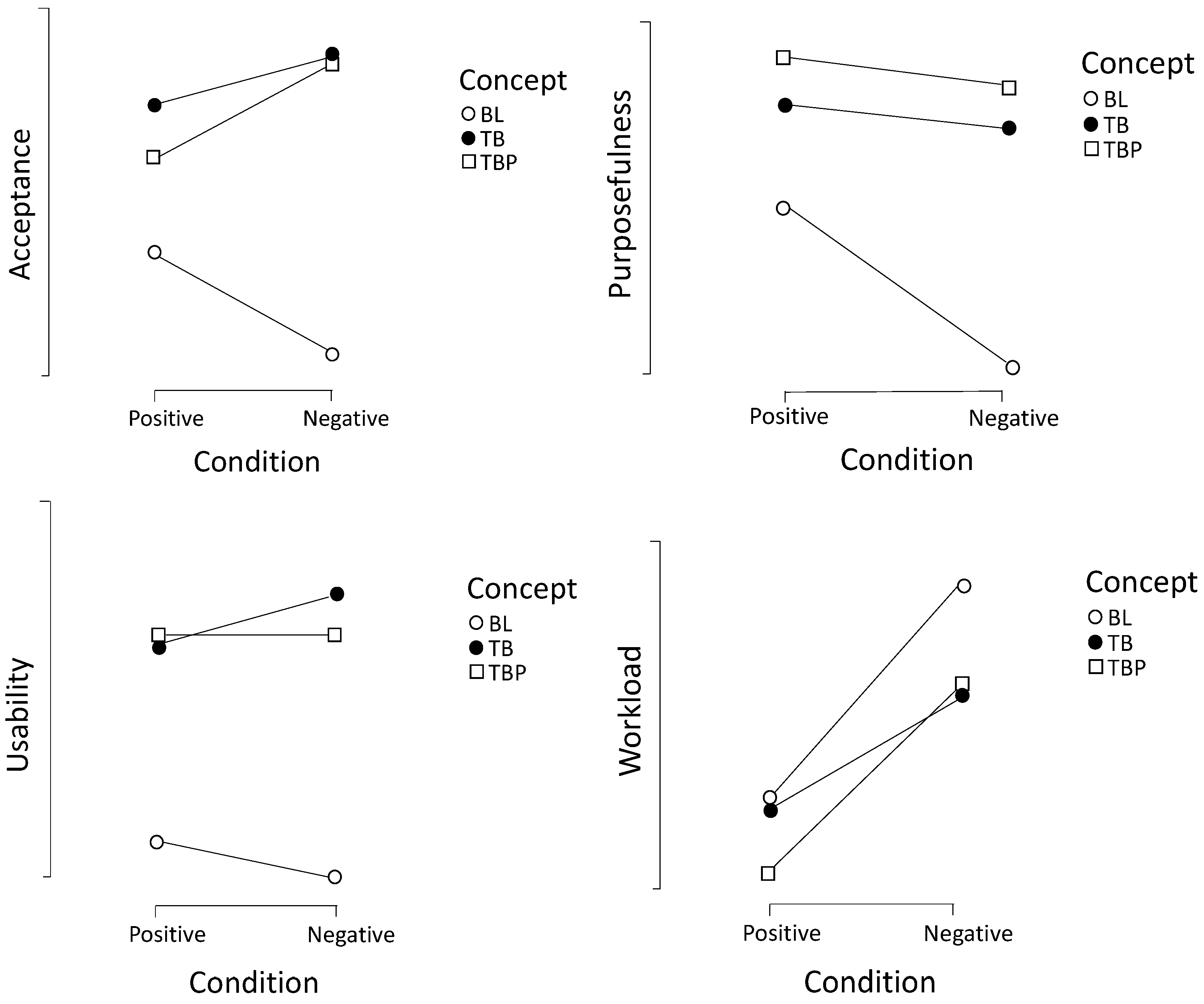 Information 11 00054 g005 Information 11 00054 g005