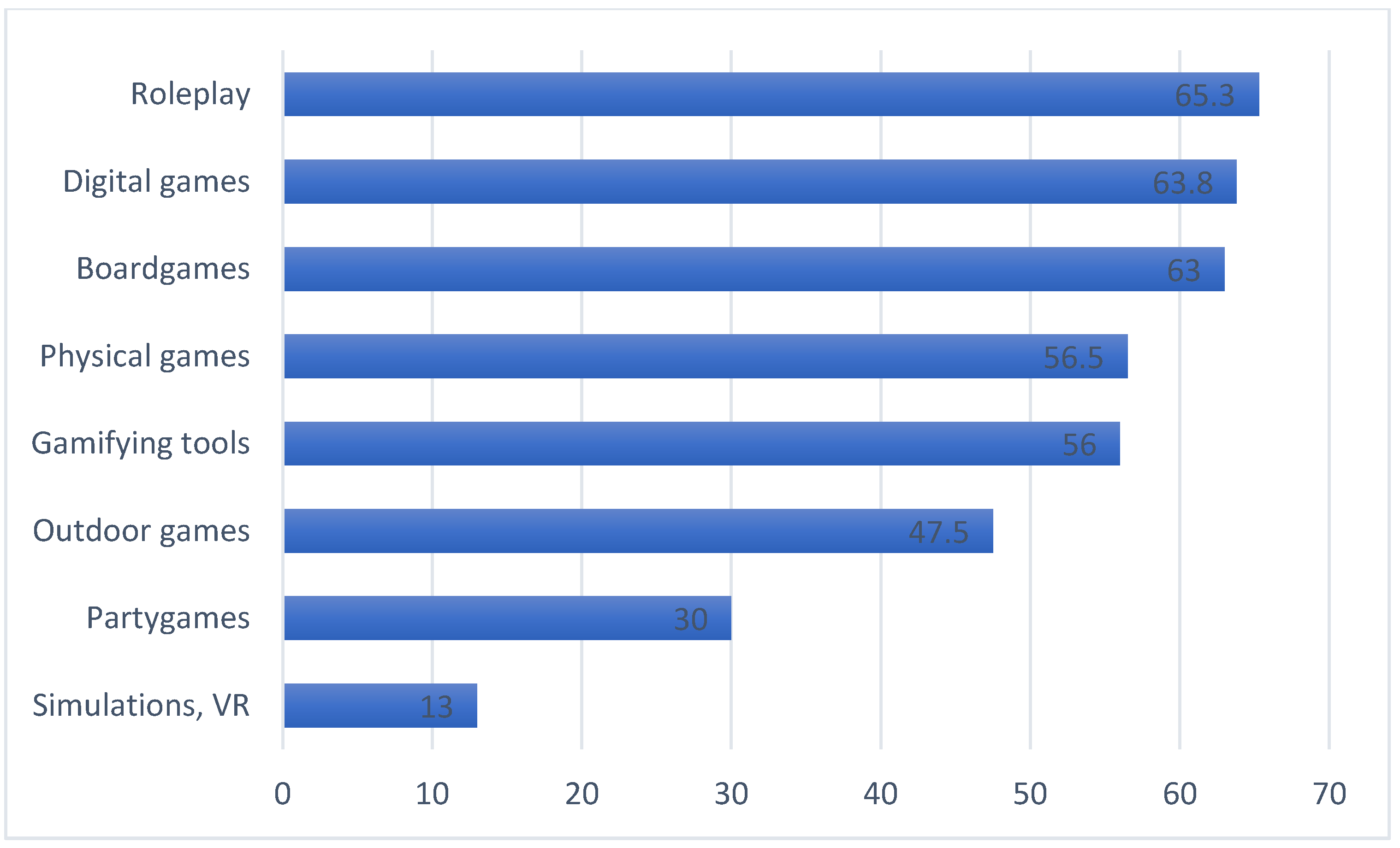 Most sold shop games 2018