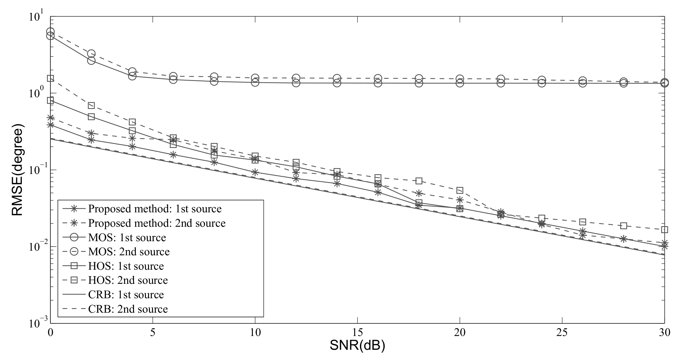 Information 11 00056 g002 Information 11 00056 g002