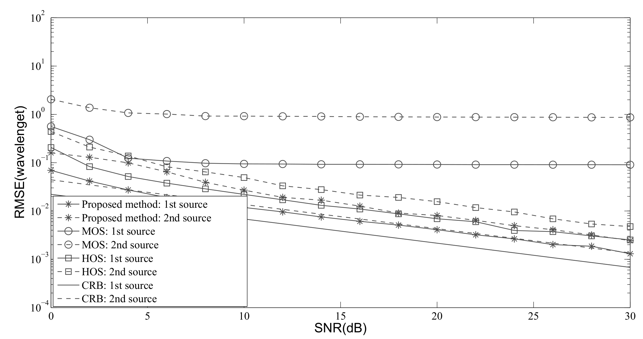 Information 11 00056 g004 Information 11 00056 g004