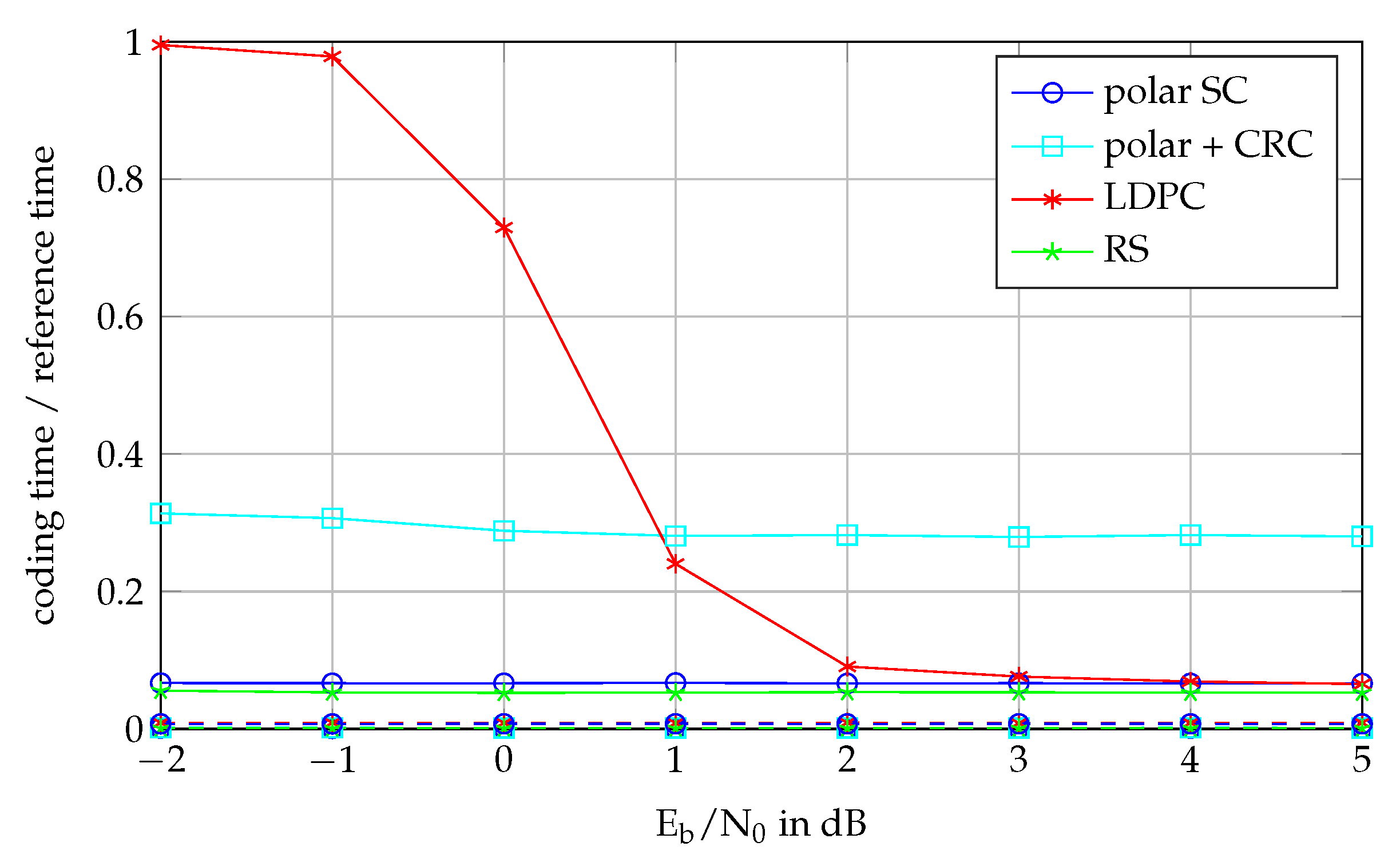 Information 11 00058 g002