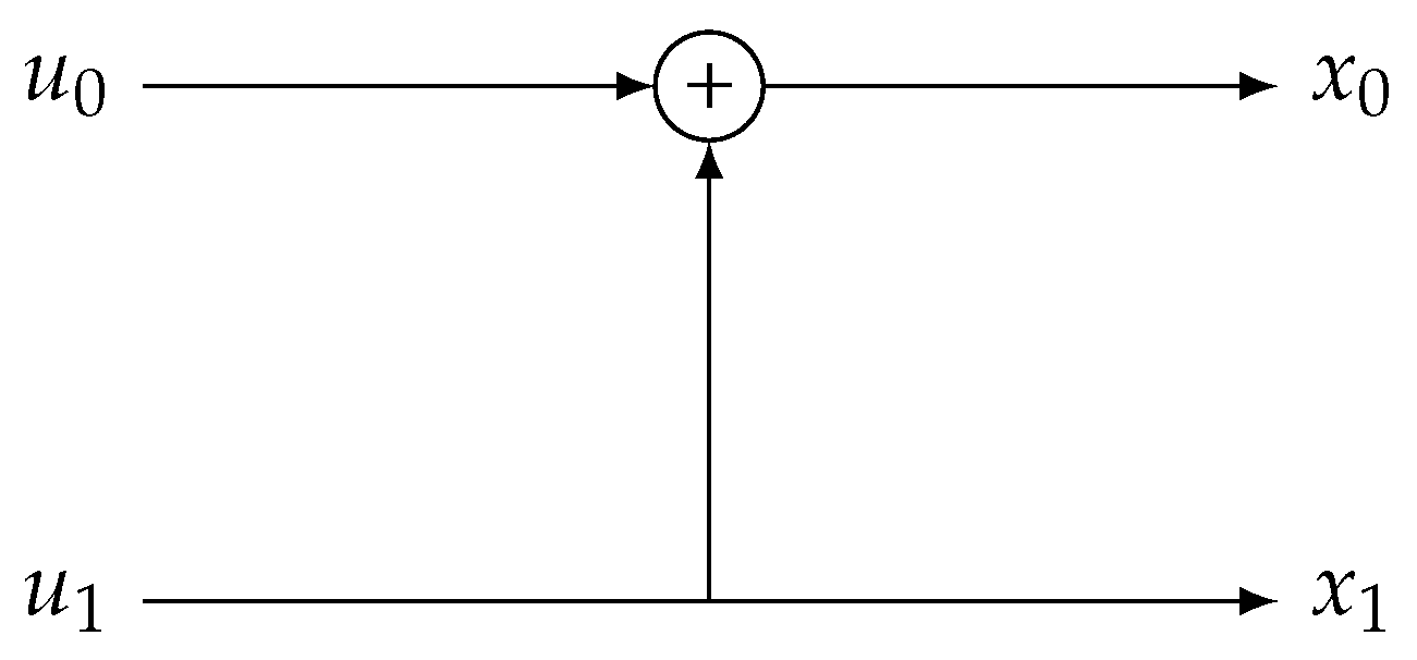 Information 11 00058 g004