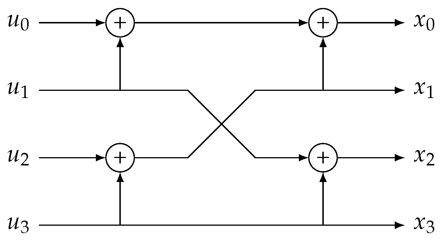 Information 11 00058 g005