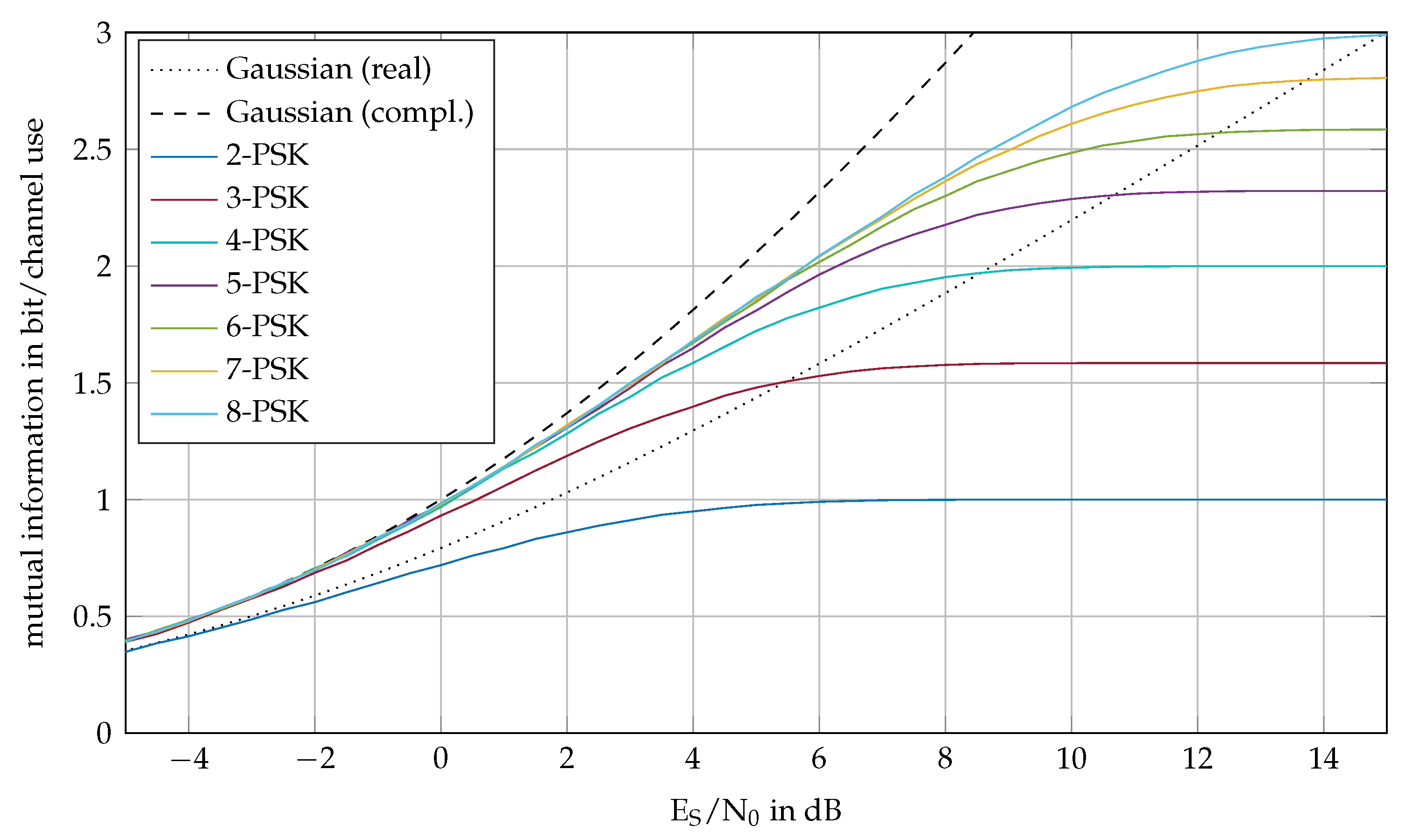 Information 11 00058 g007
