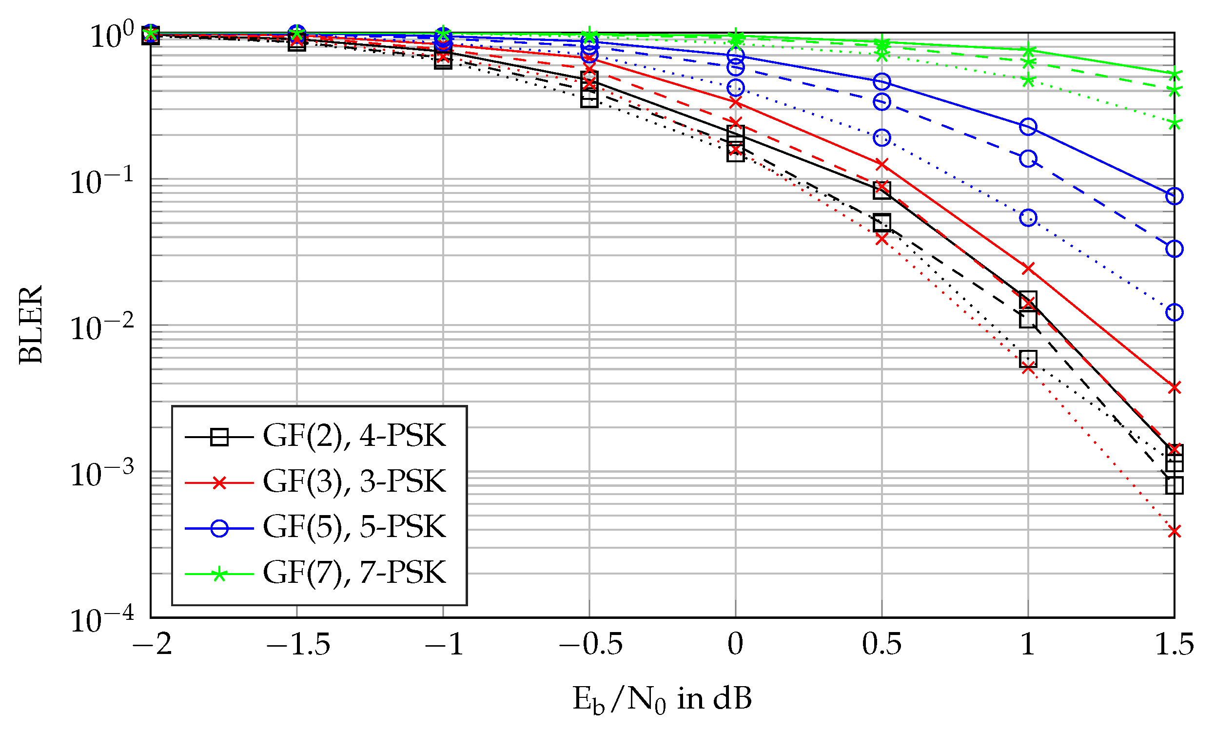 Information 11 00058 g008