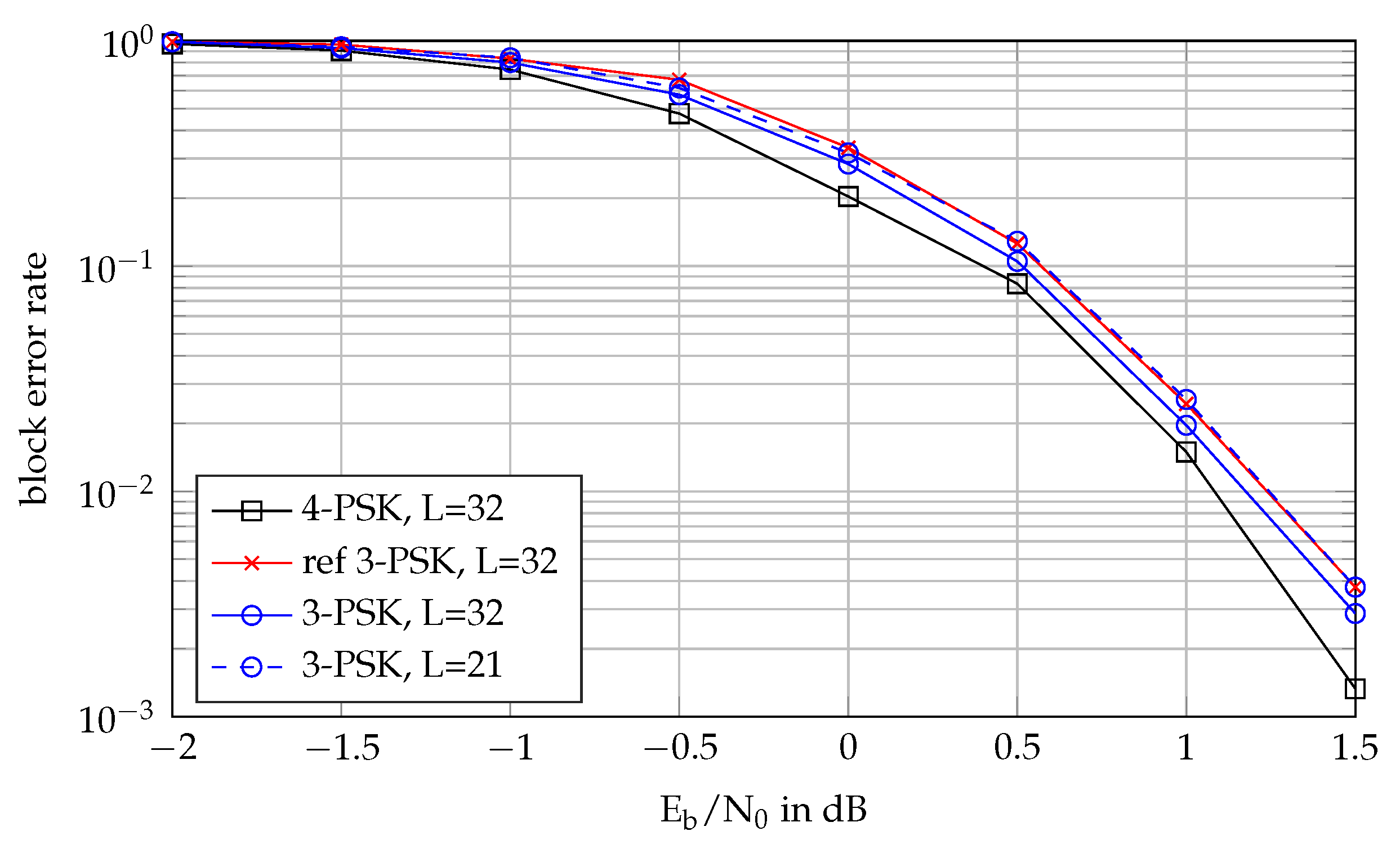 Information 11 00058 g010