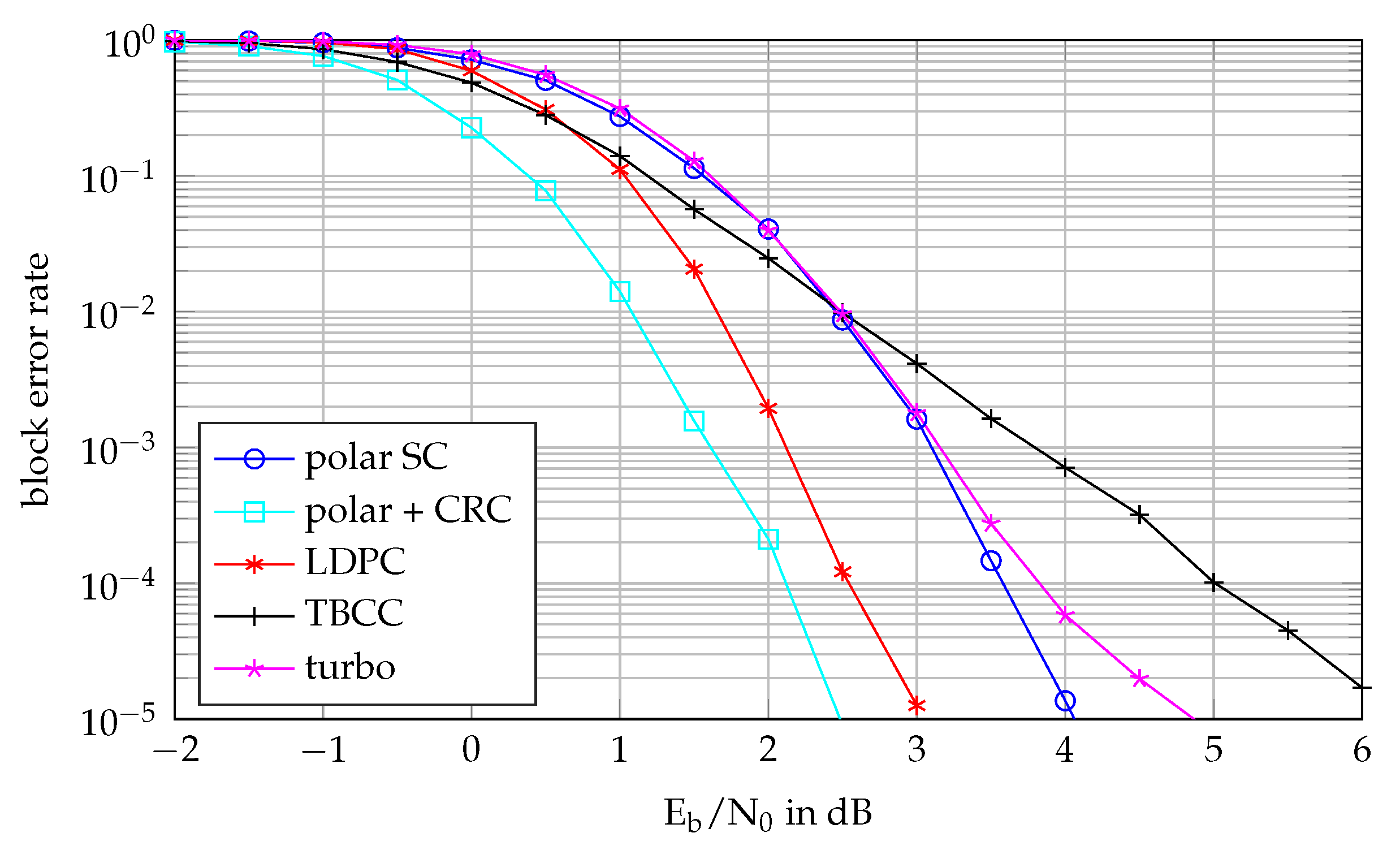 Information 11 00058 g012