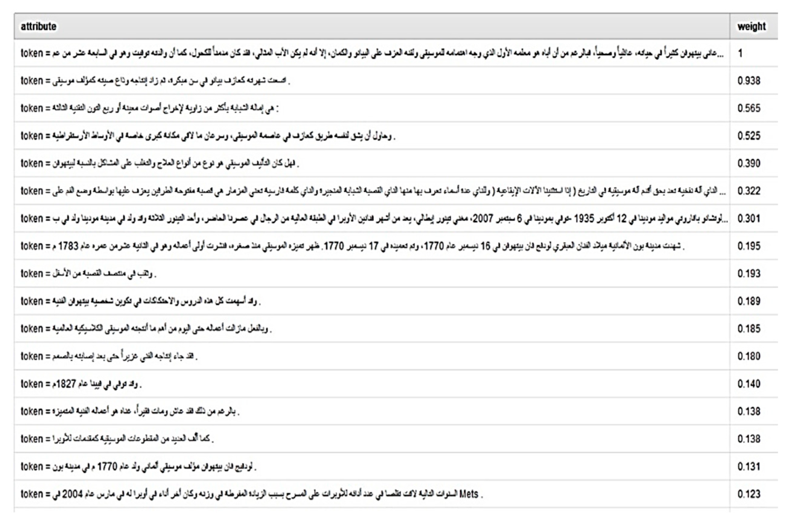 Information 11 00059 g005