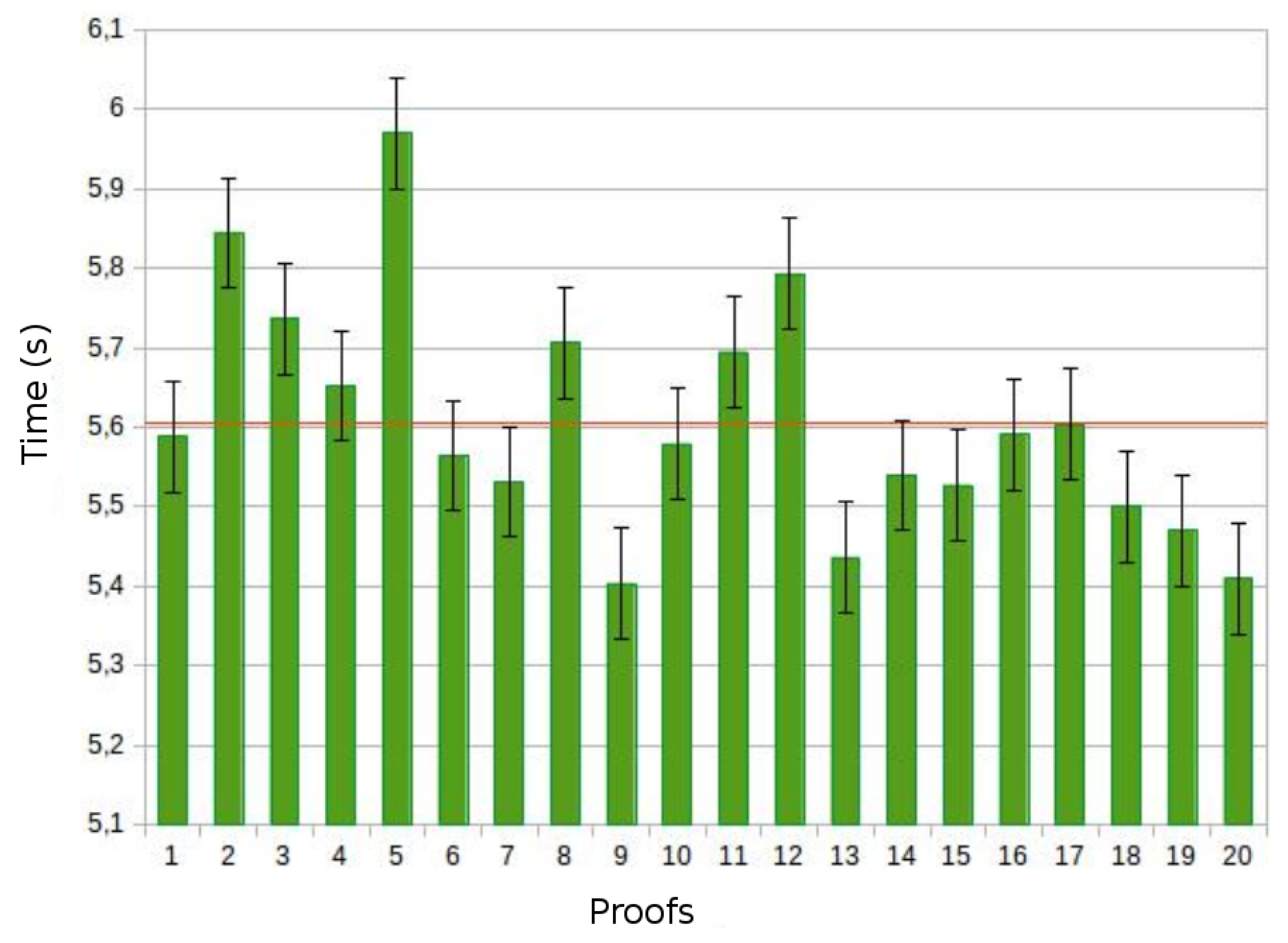 Information 11 00060 g010 Information 11 00060 g010