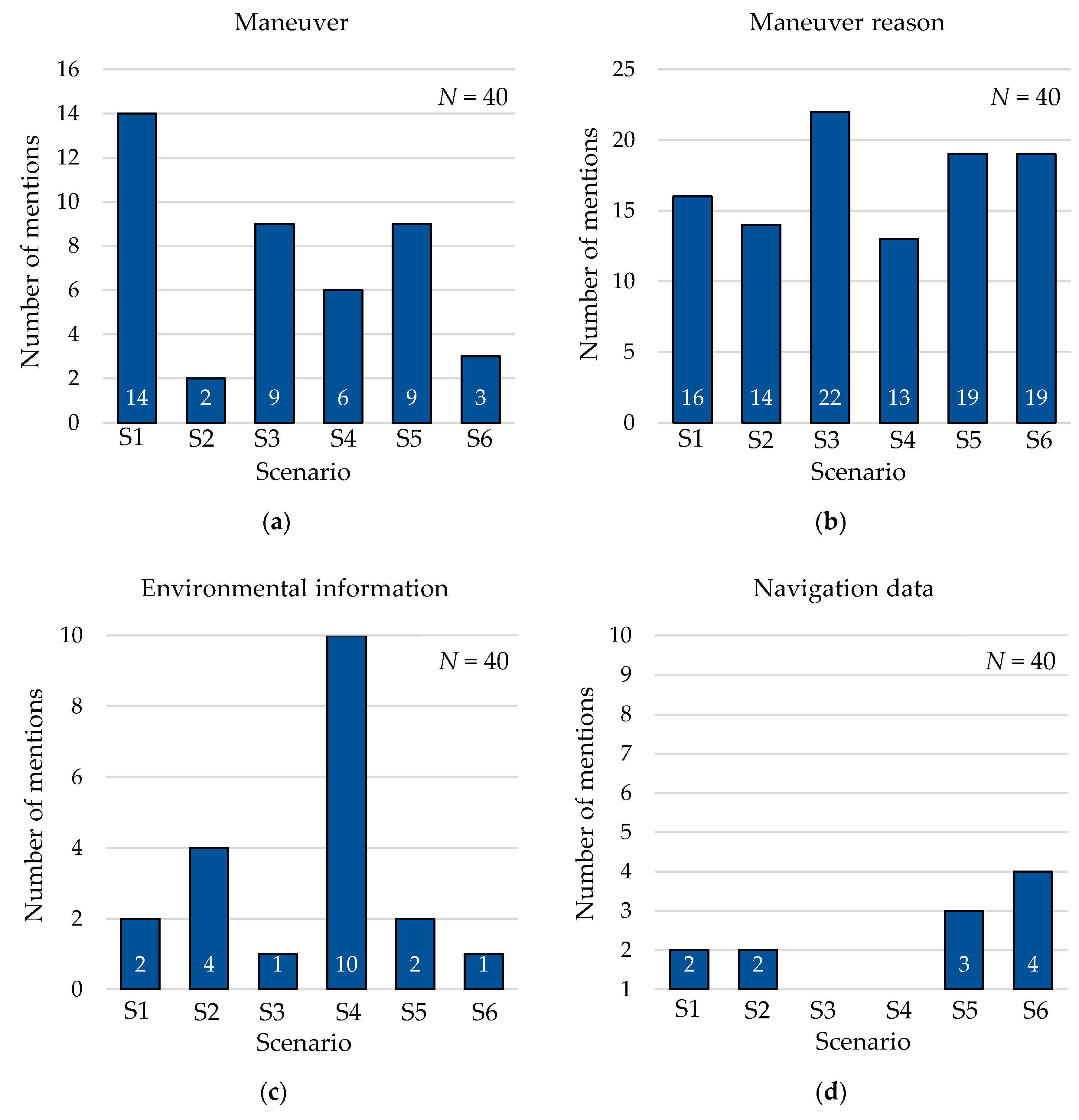 Information 11 00062 g003