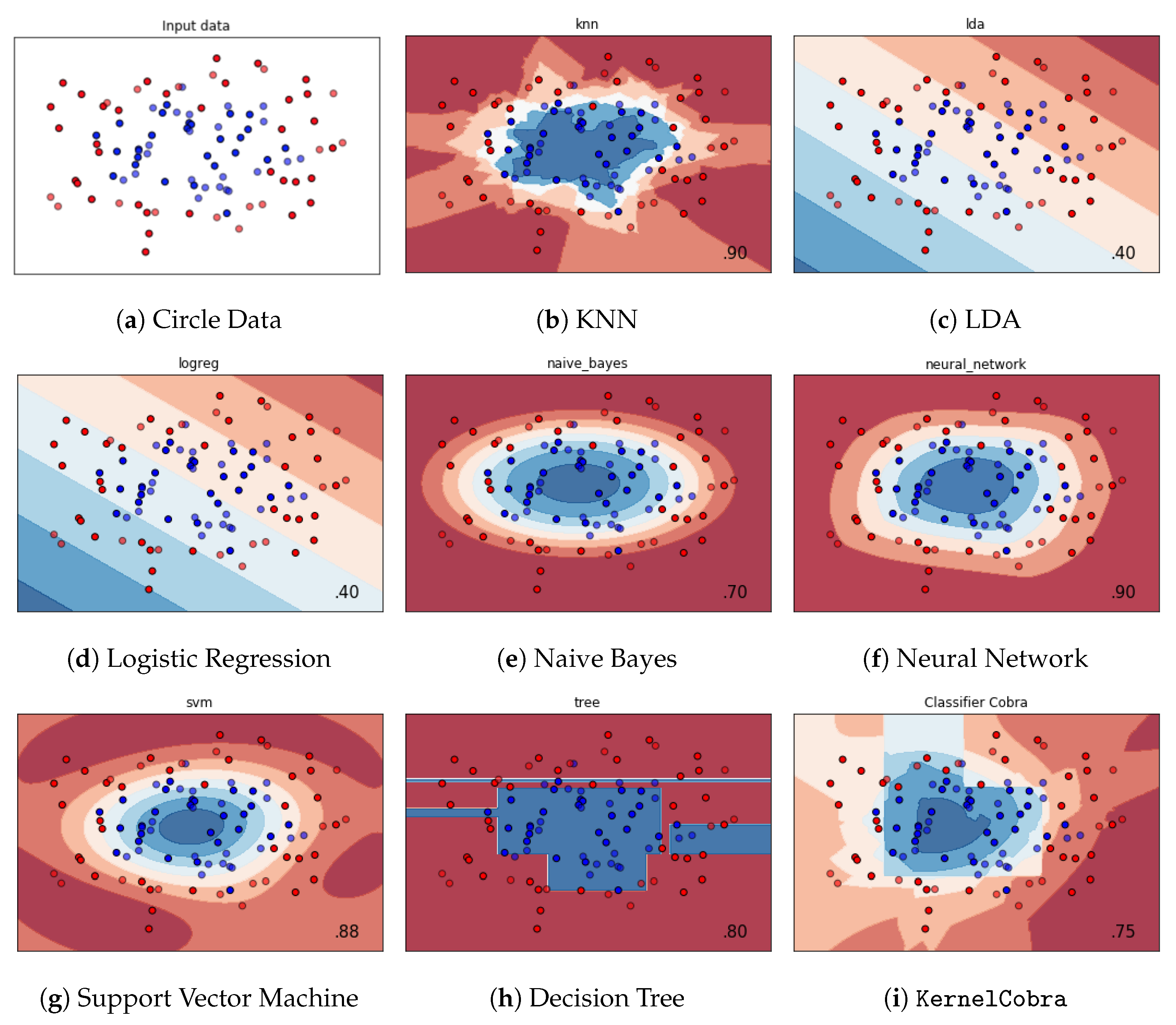 Information 11 00063 g003 Information 11 00063 g003