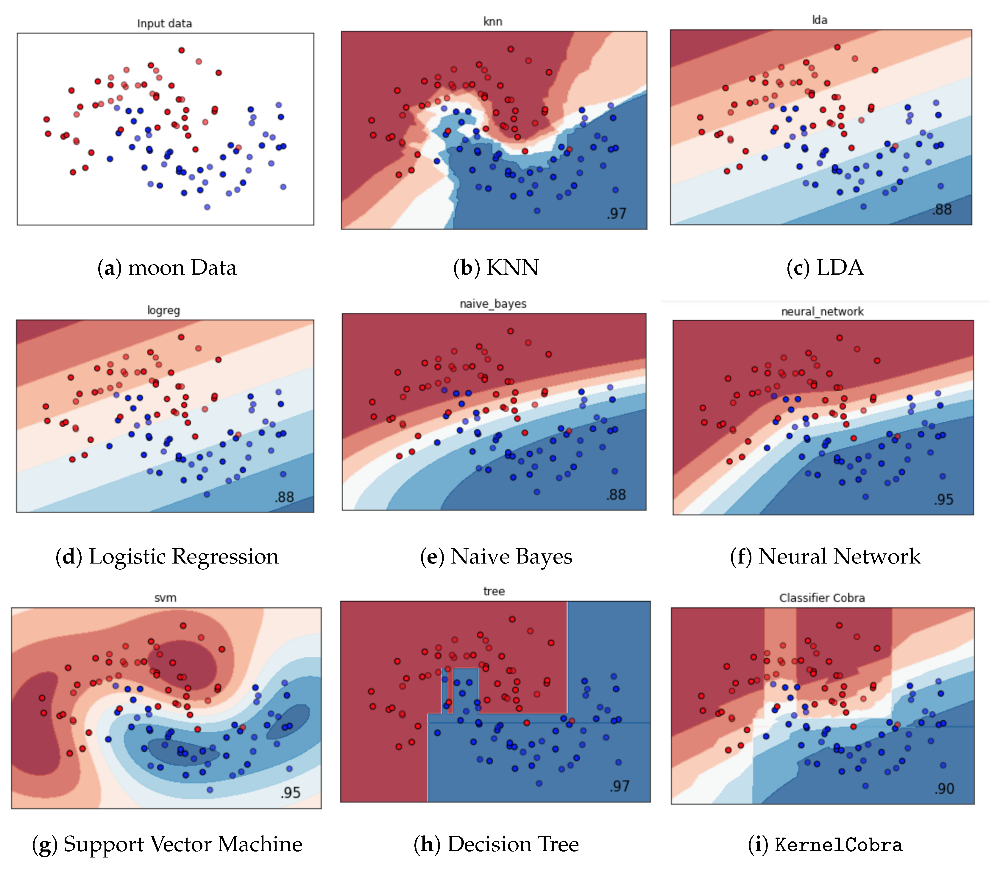 Information 11 00063 g004 Information 11 00063 g004