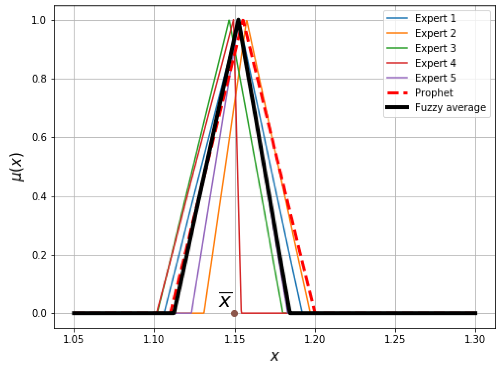 Information 11 00065 g003 Information 11 00065 g003