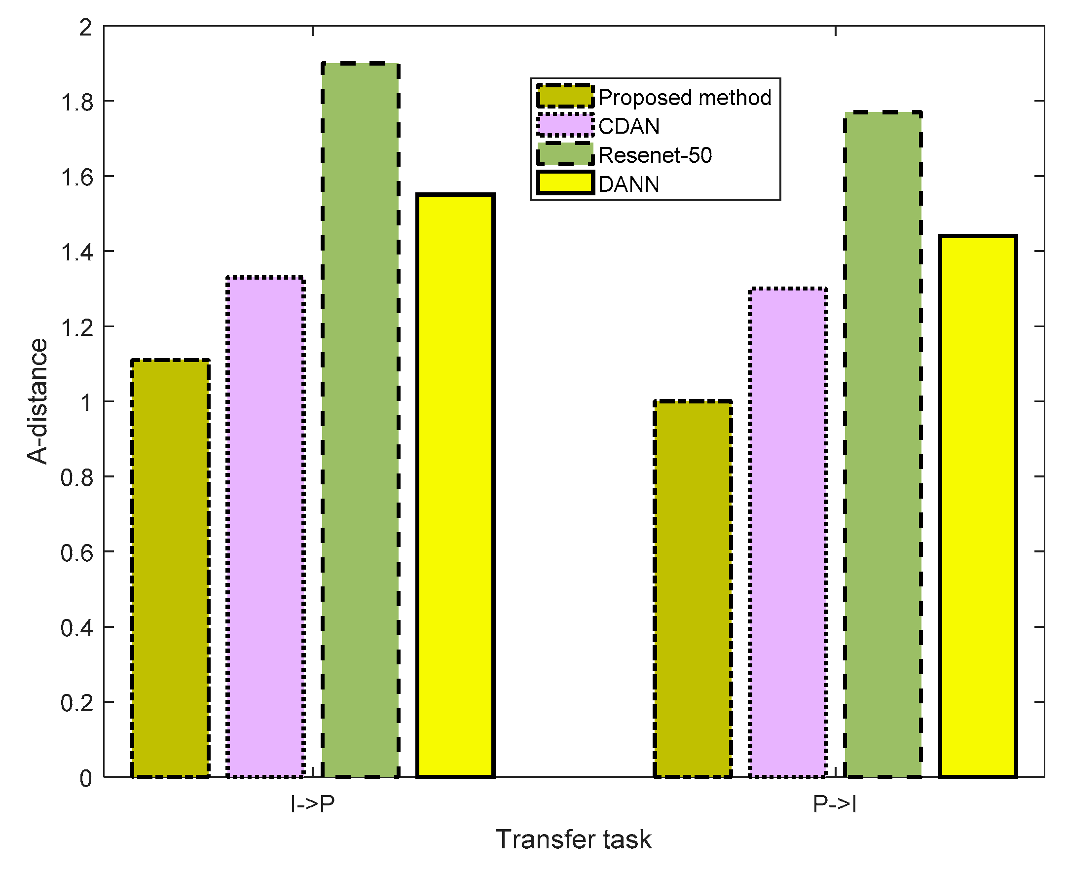 Information 11 00068 g006