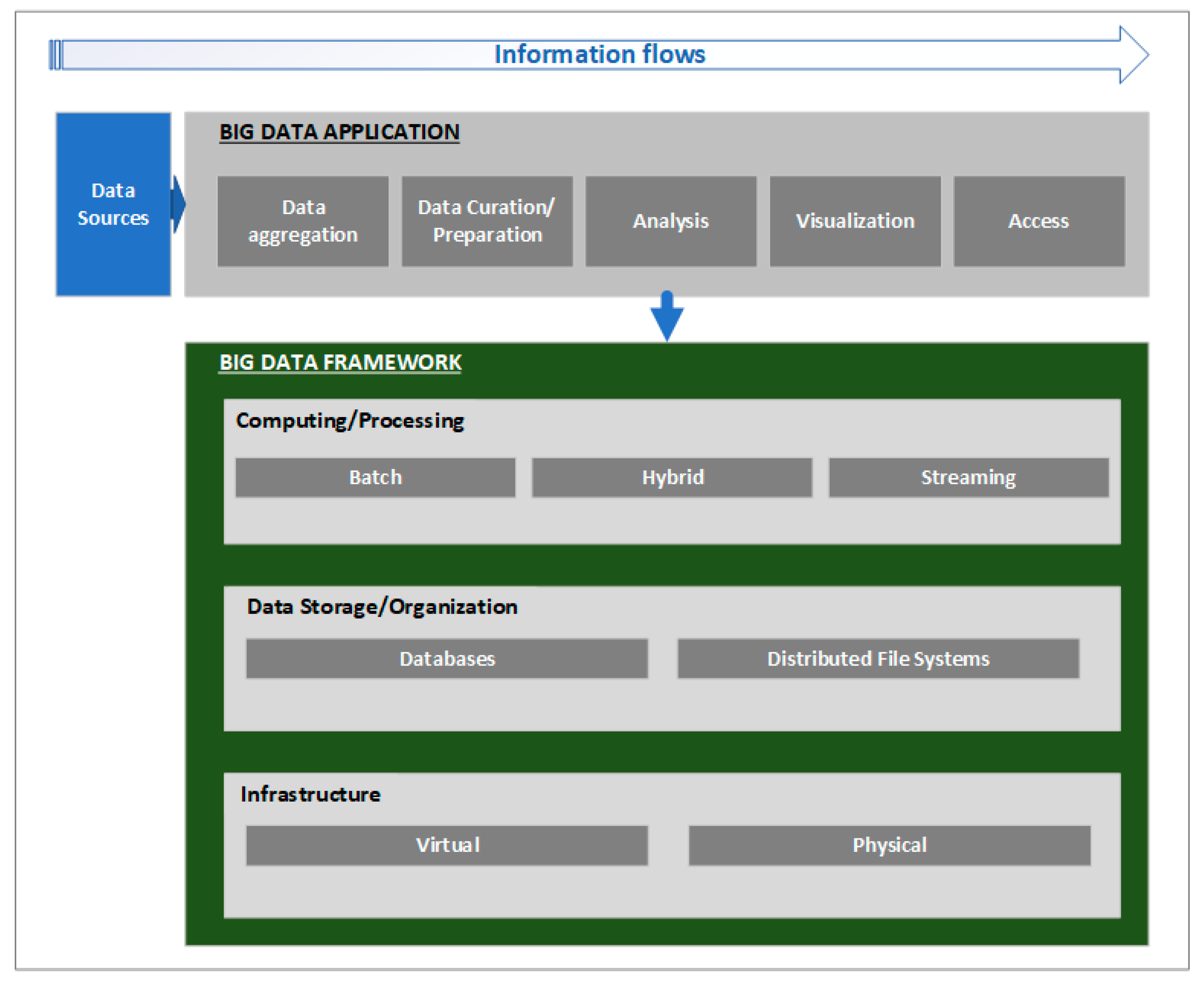 Analysing Information 