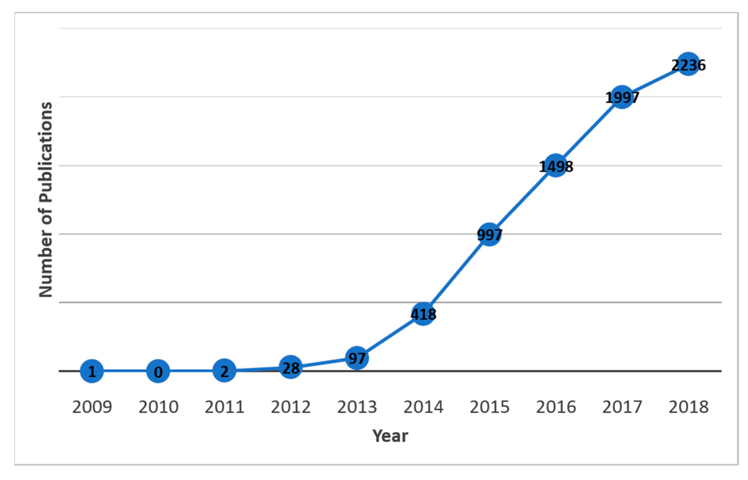 Information 11 00069 g003 Information 11 00069 g003