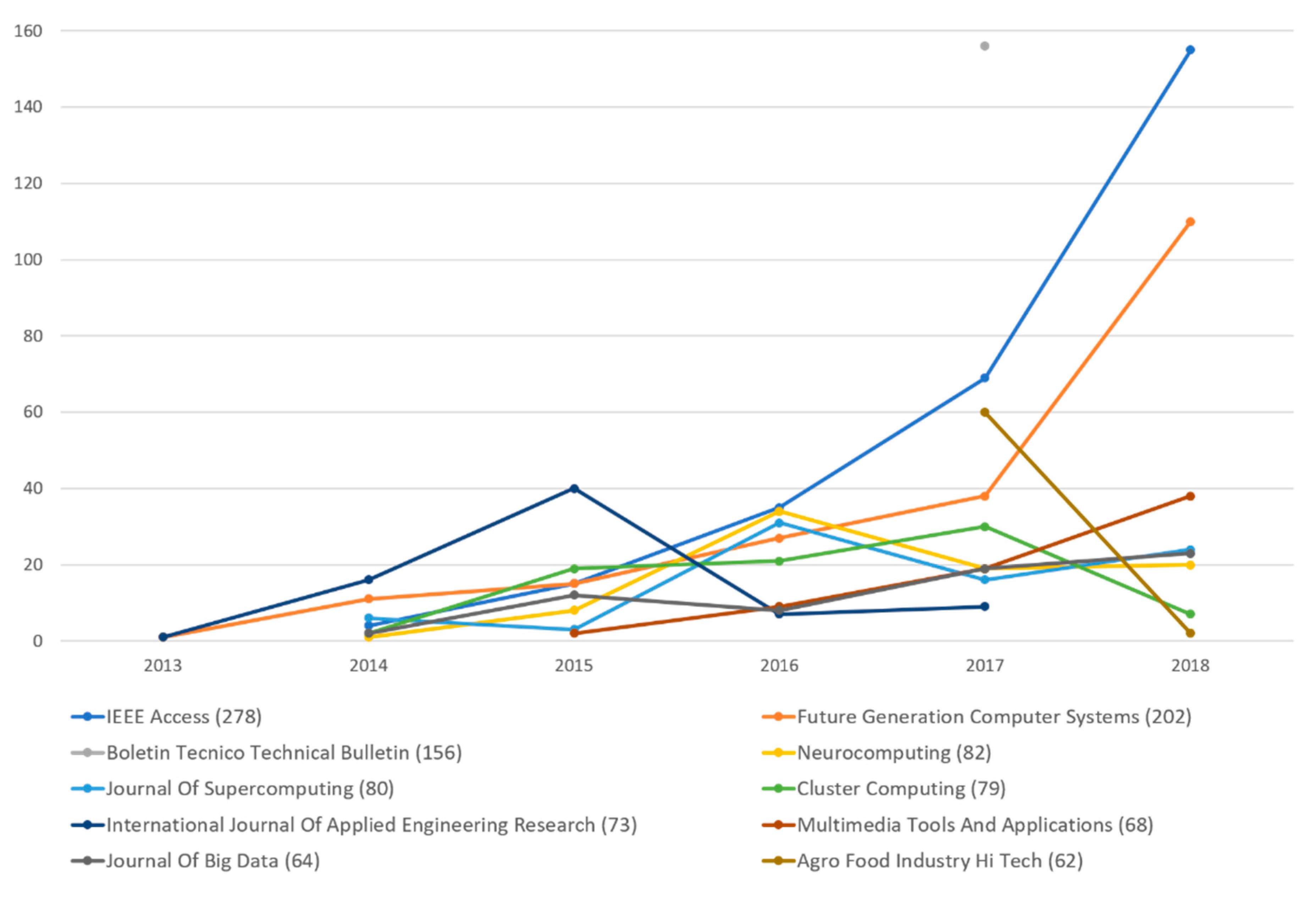 Information 11 00069 g004 Information 11 00069 g004