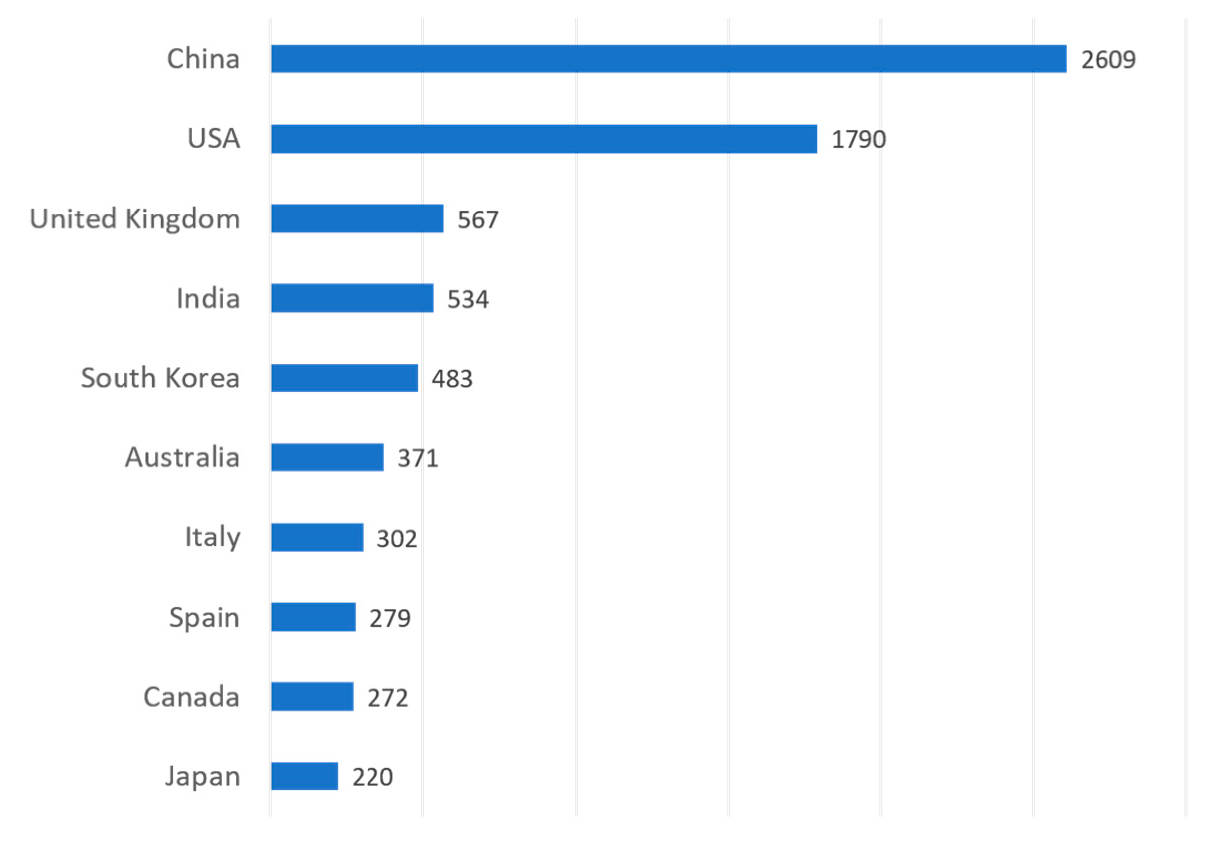 Information 11 00069 g005 Information 11 00069 g005