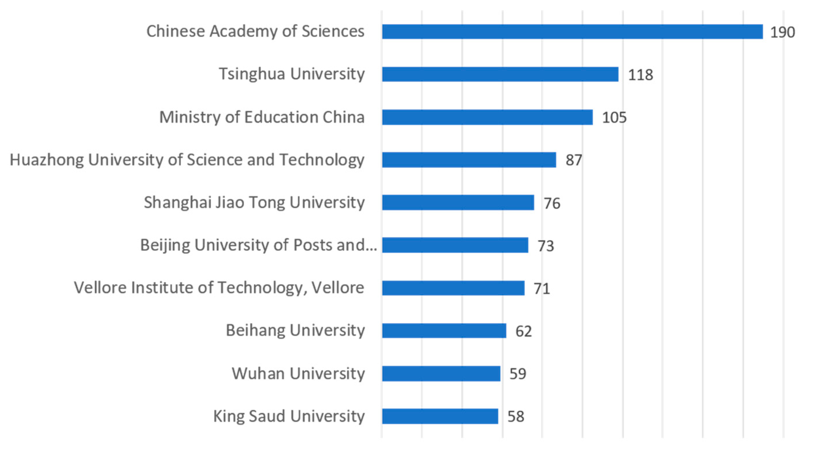 Information 11 00069 g006 Information 11 00069 g006