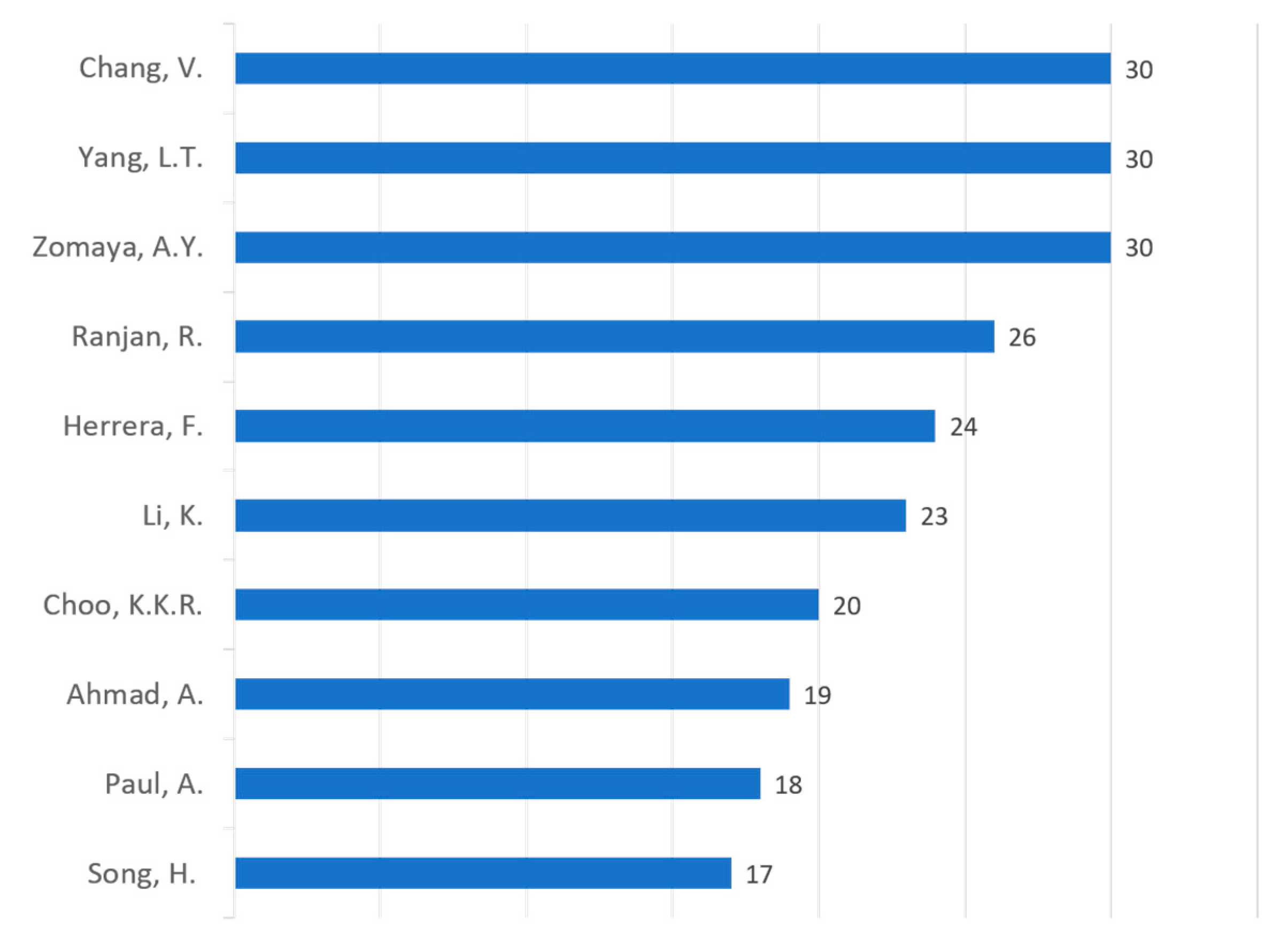 Information 11 00069 g007 Information 11 00069 g007