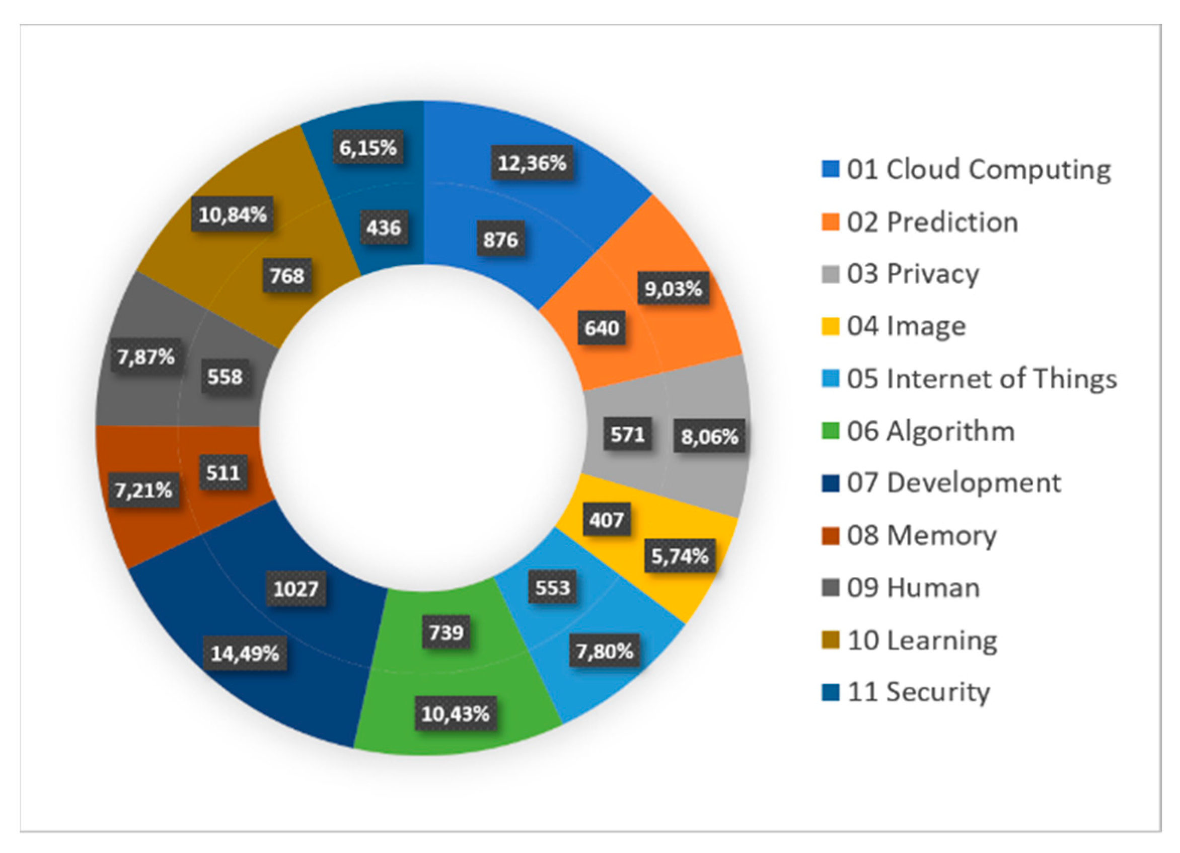 Information 11 00069 g008 Information 11 00069 g008