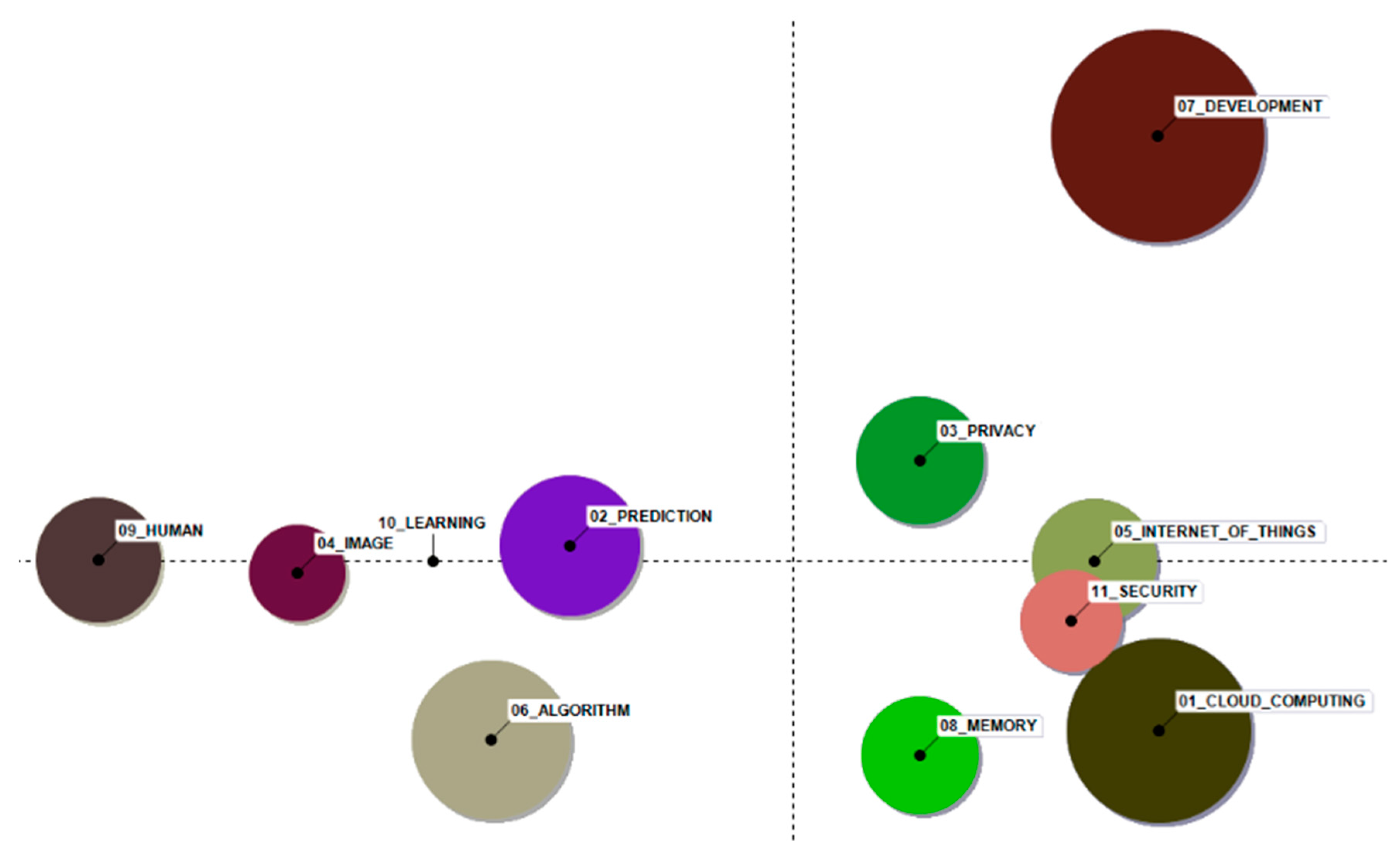 Information 11 00069 g009 Information 11 00069 g009