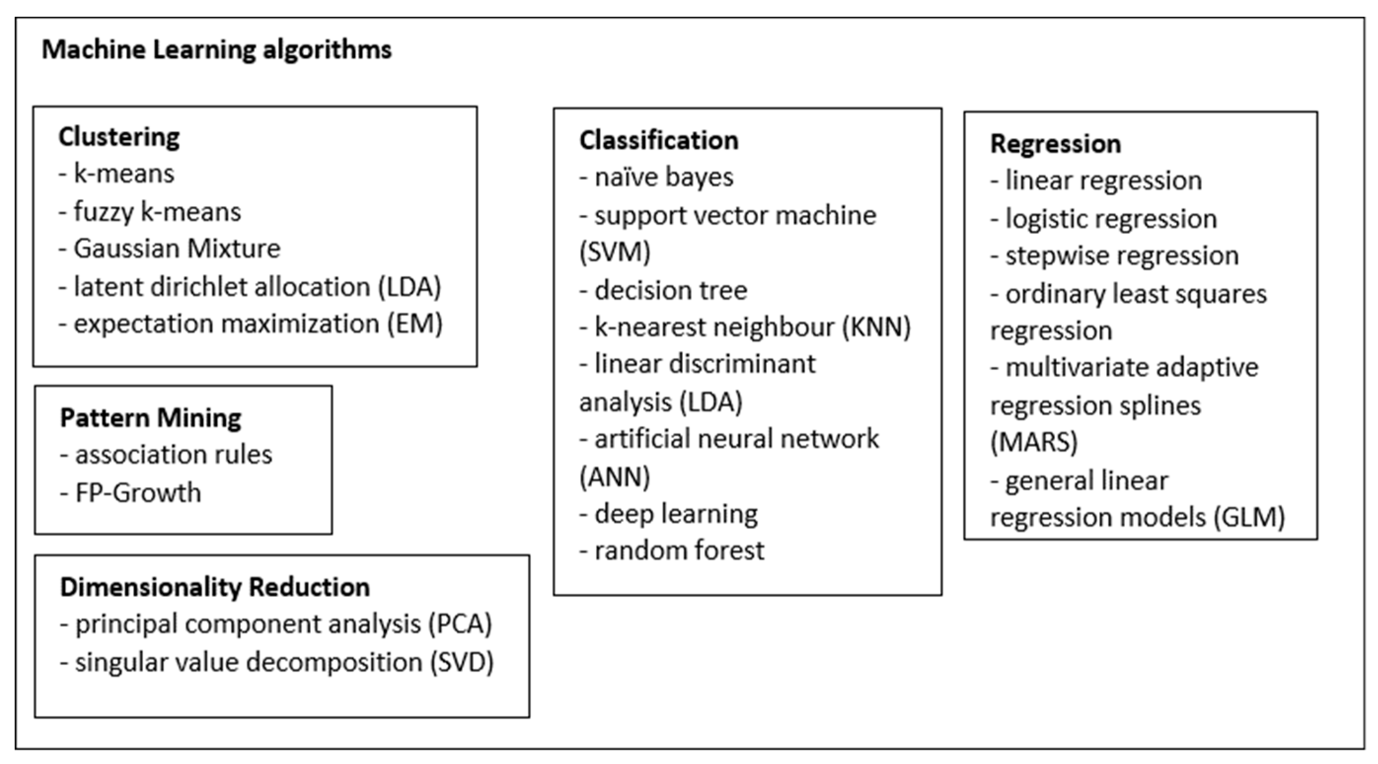 Information | Free Full-Text | Theme Mapping and Bibliometrics Analysis ...