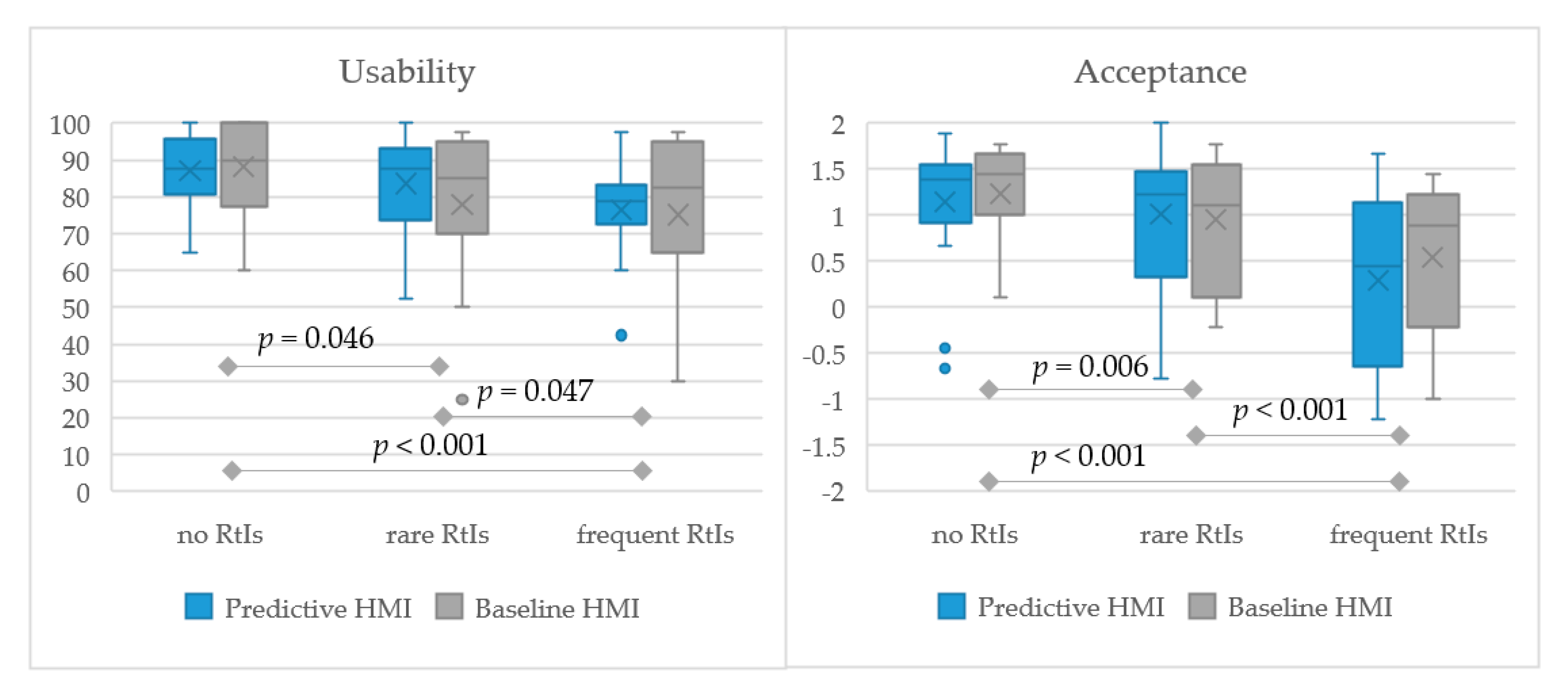 Information 11 00073 g004 Information 11 00073 g004