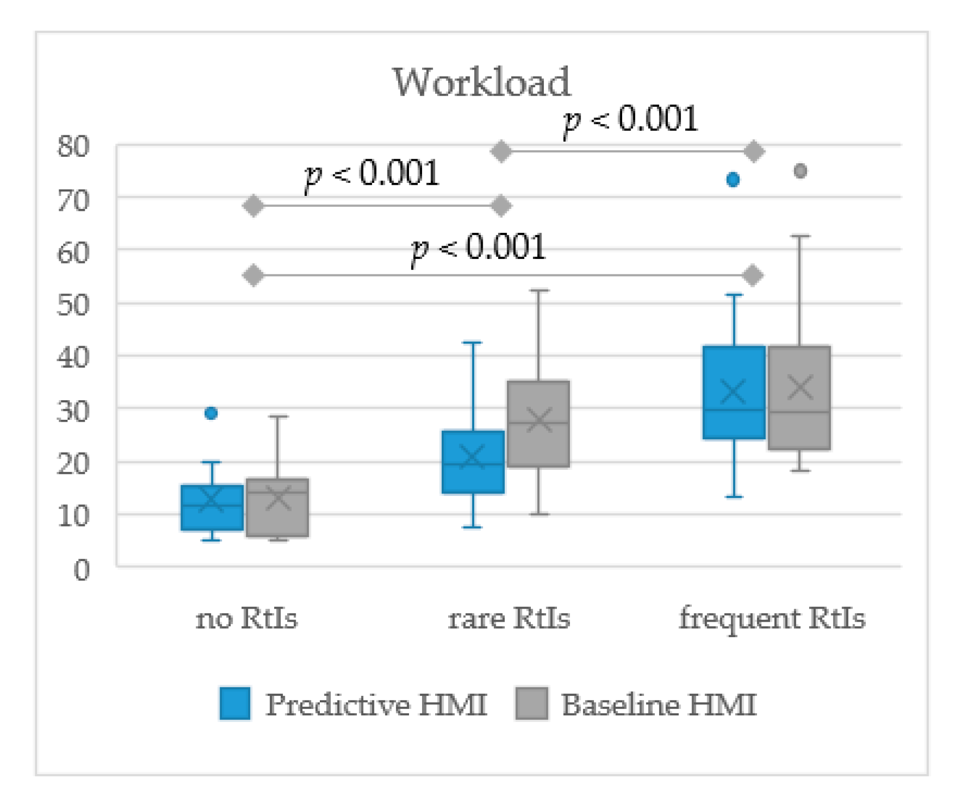 Information 11 00073 g006 Information 11 00073 g006