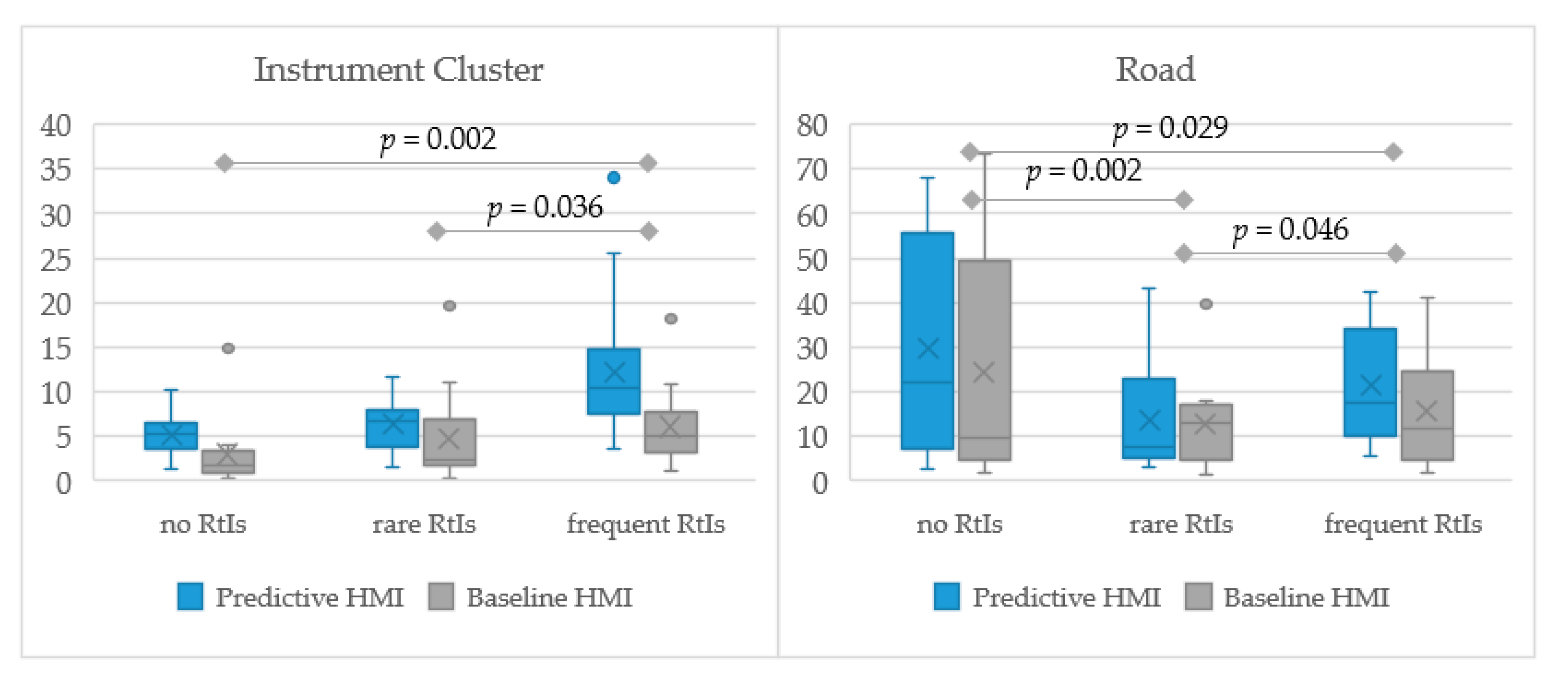 Information 11 00073 g009 Information 11 00073 g009