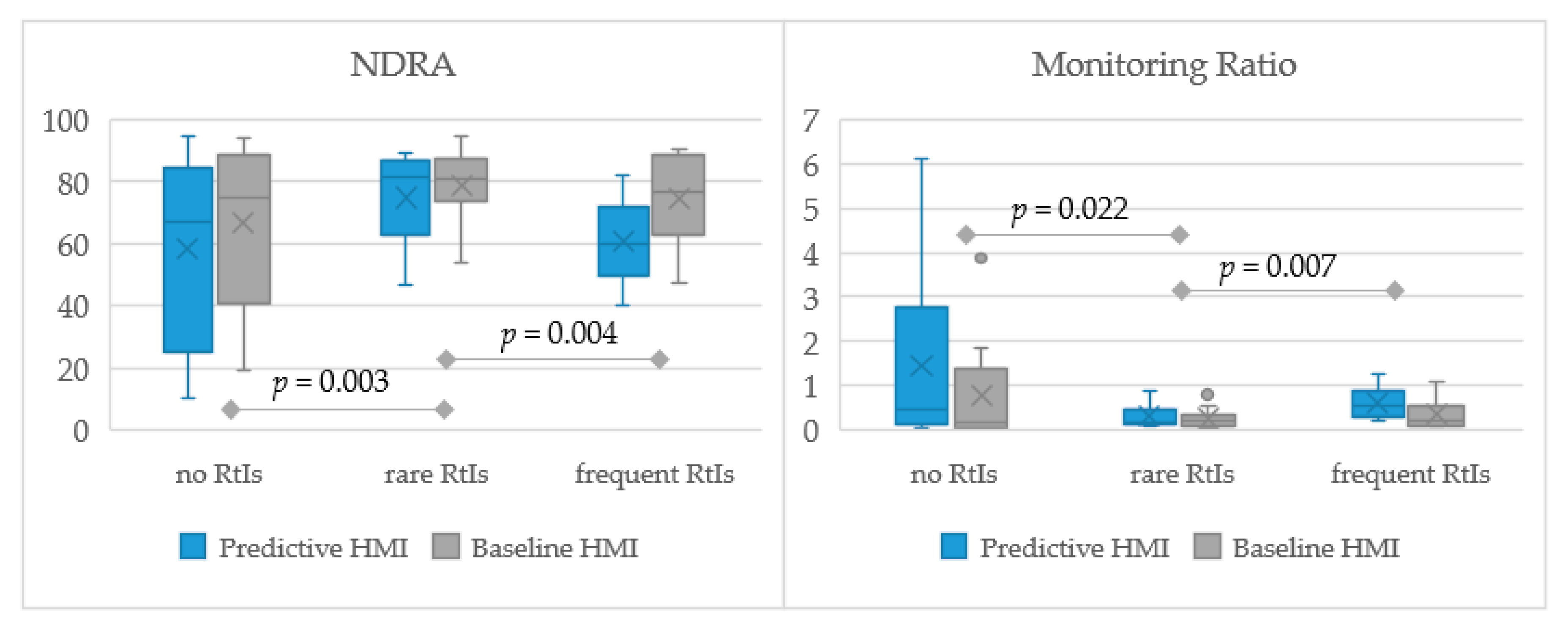 Information 11 00073 g010 Information 11 00073 g010